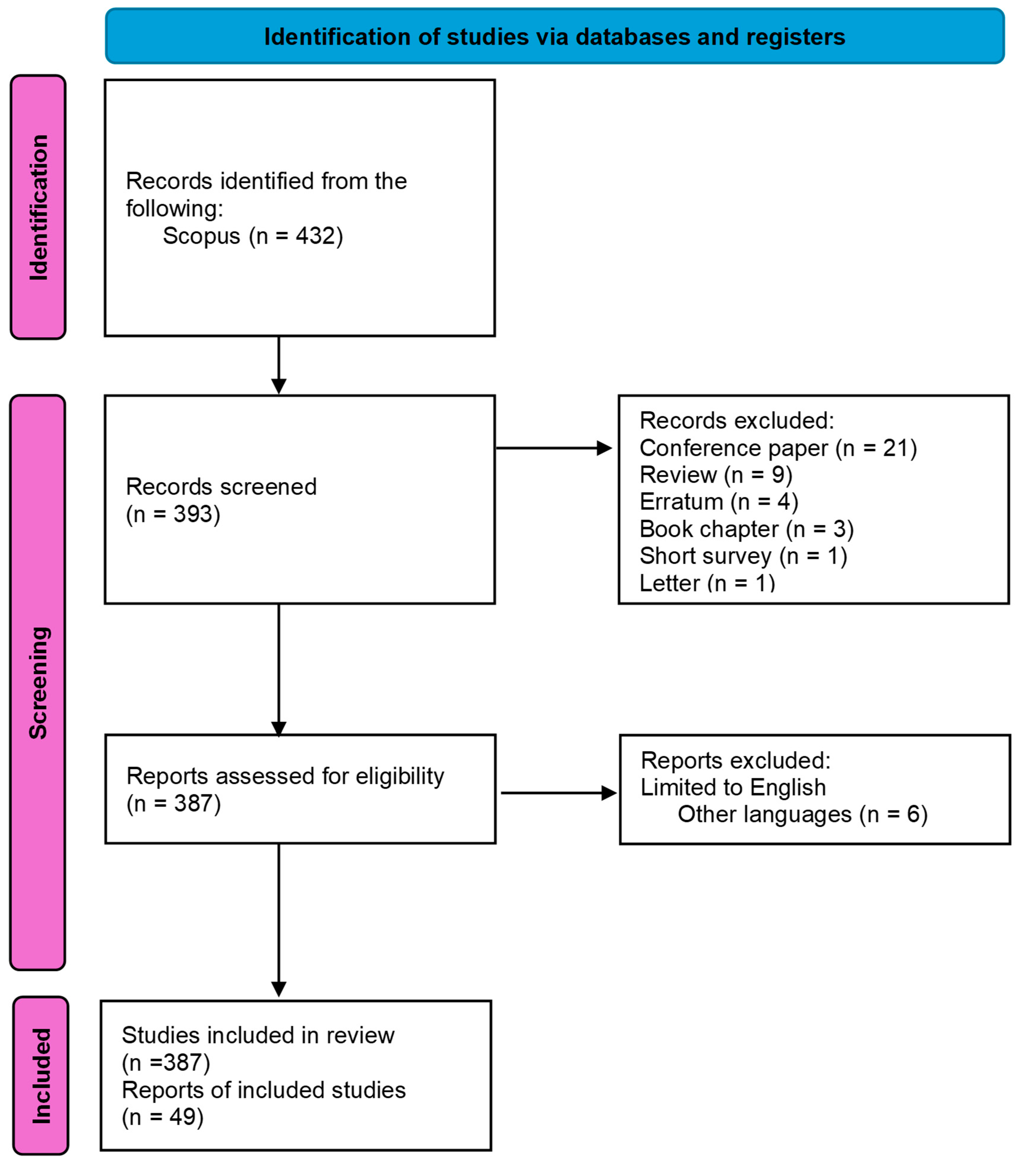 Sustainability 17 06729 g001