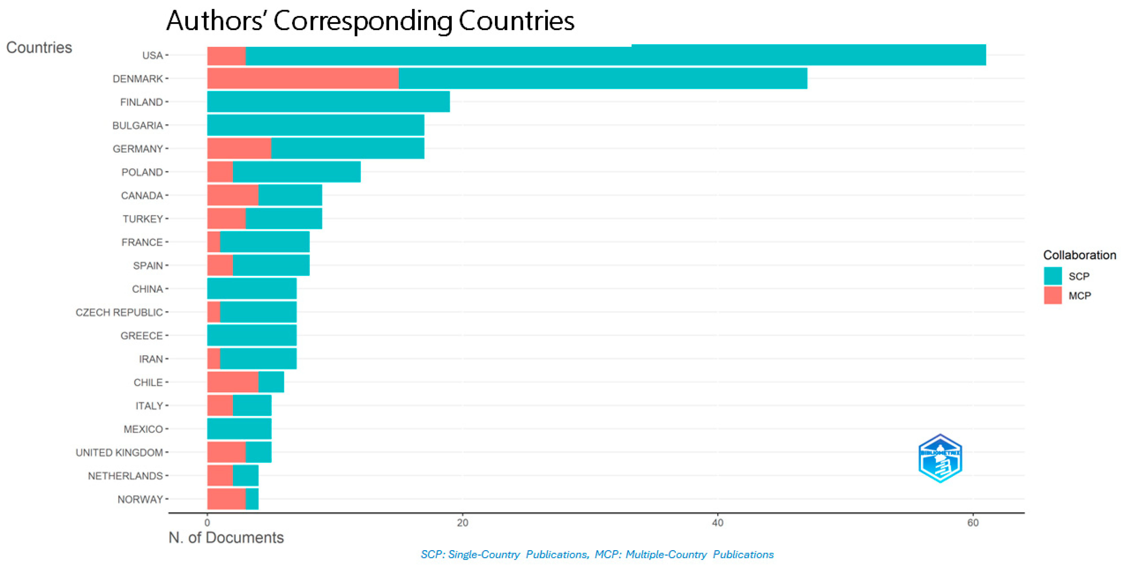 Sustainability 17 06729 g003