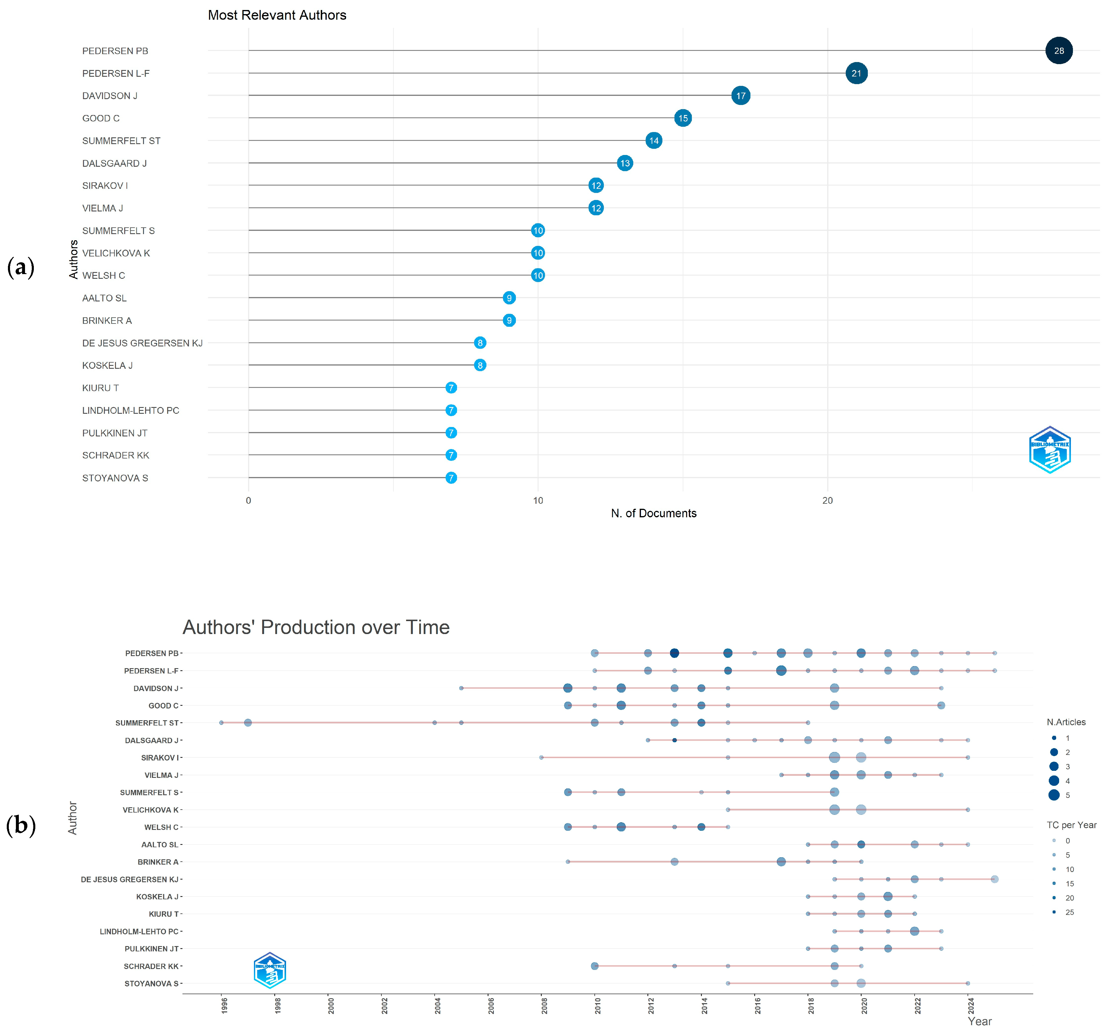 Sustainability 17 06729 g005