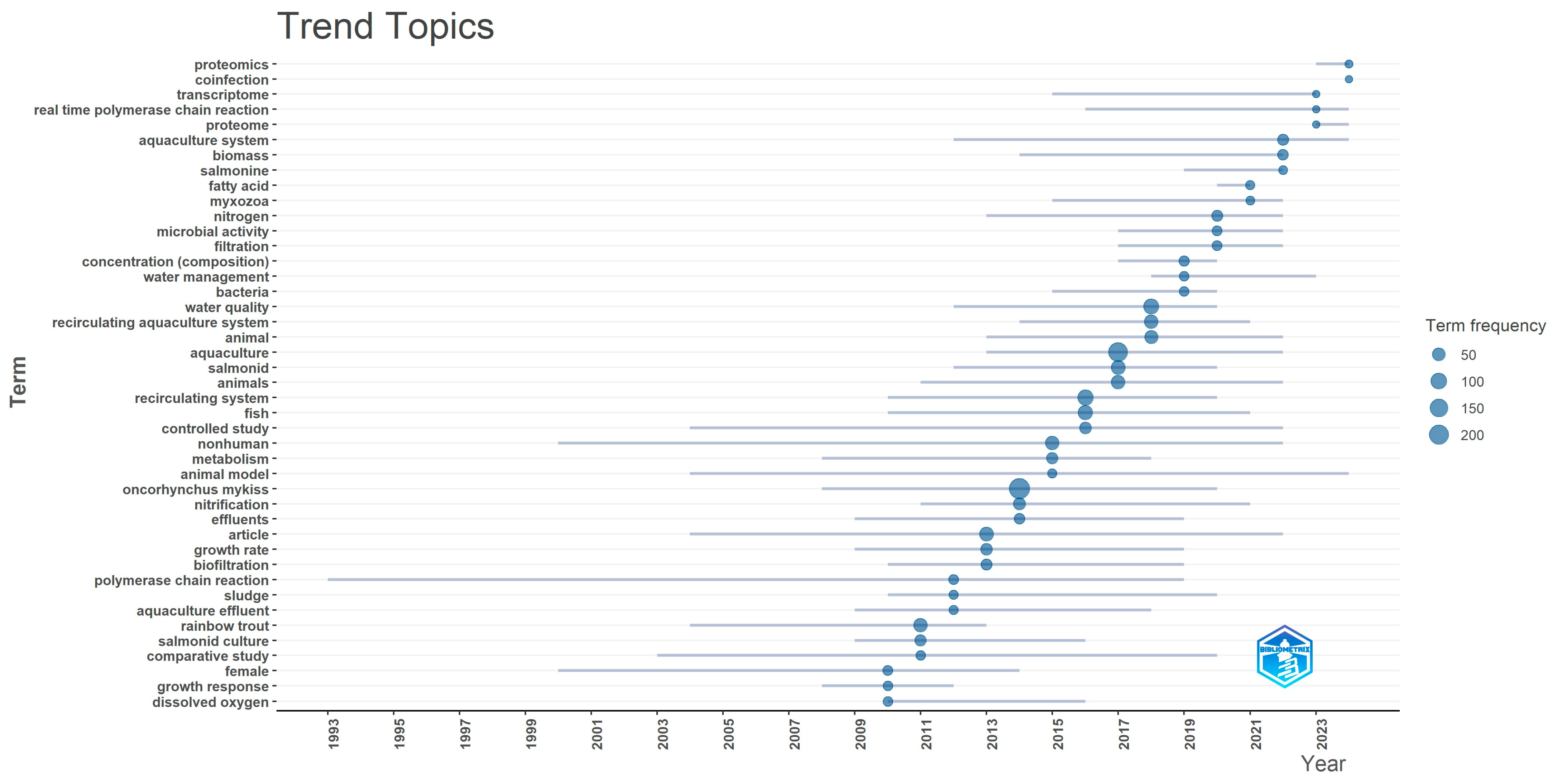 Sustainability 17 06729 g007