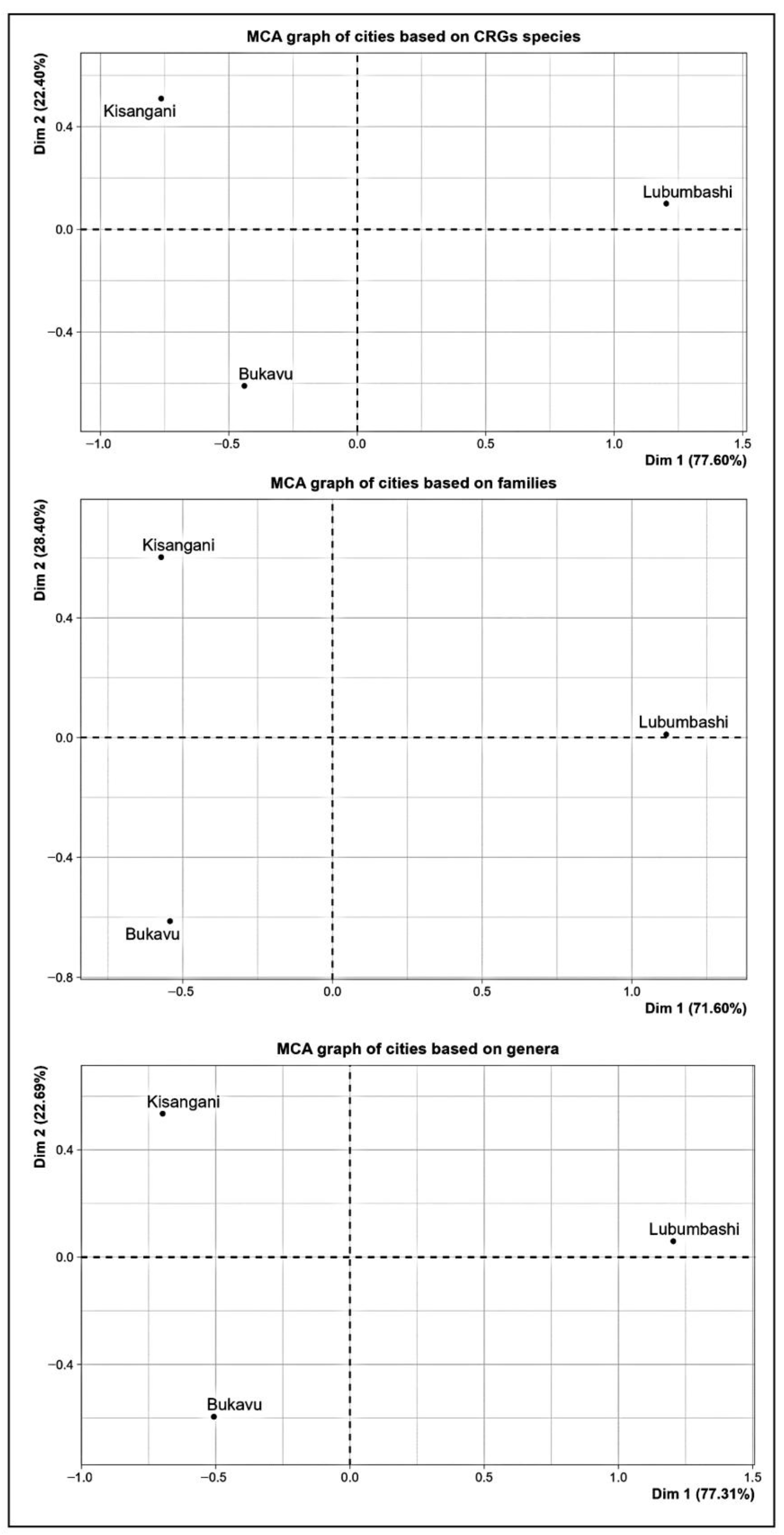 Sustainability 17 06732 g006