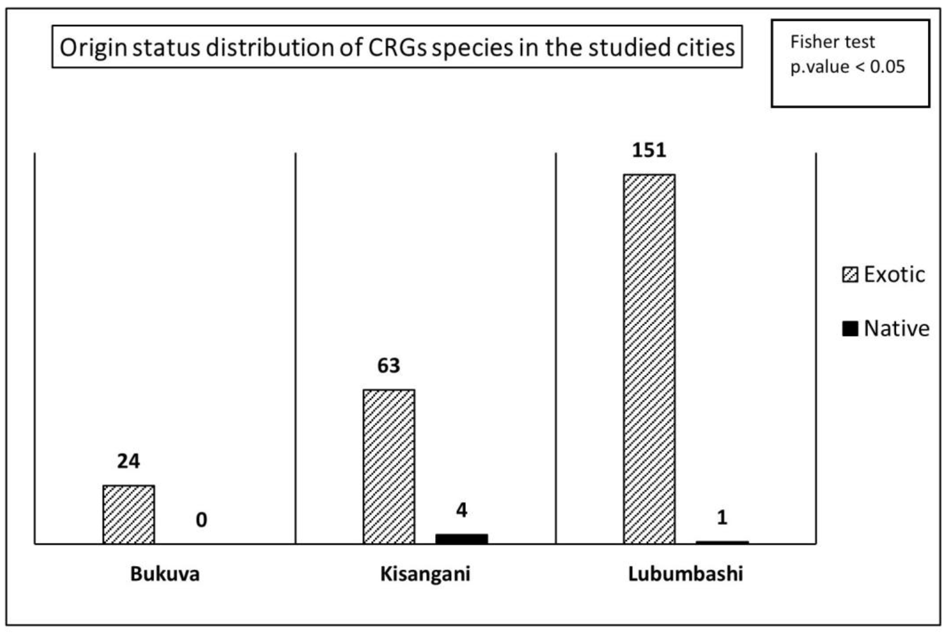 Sustainability 17 06732 g007