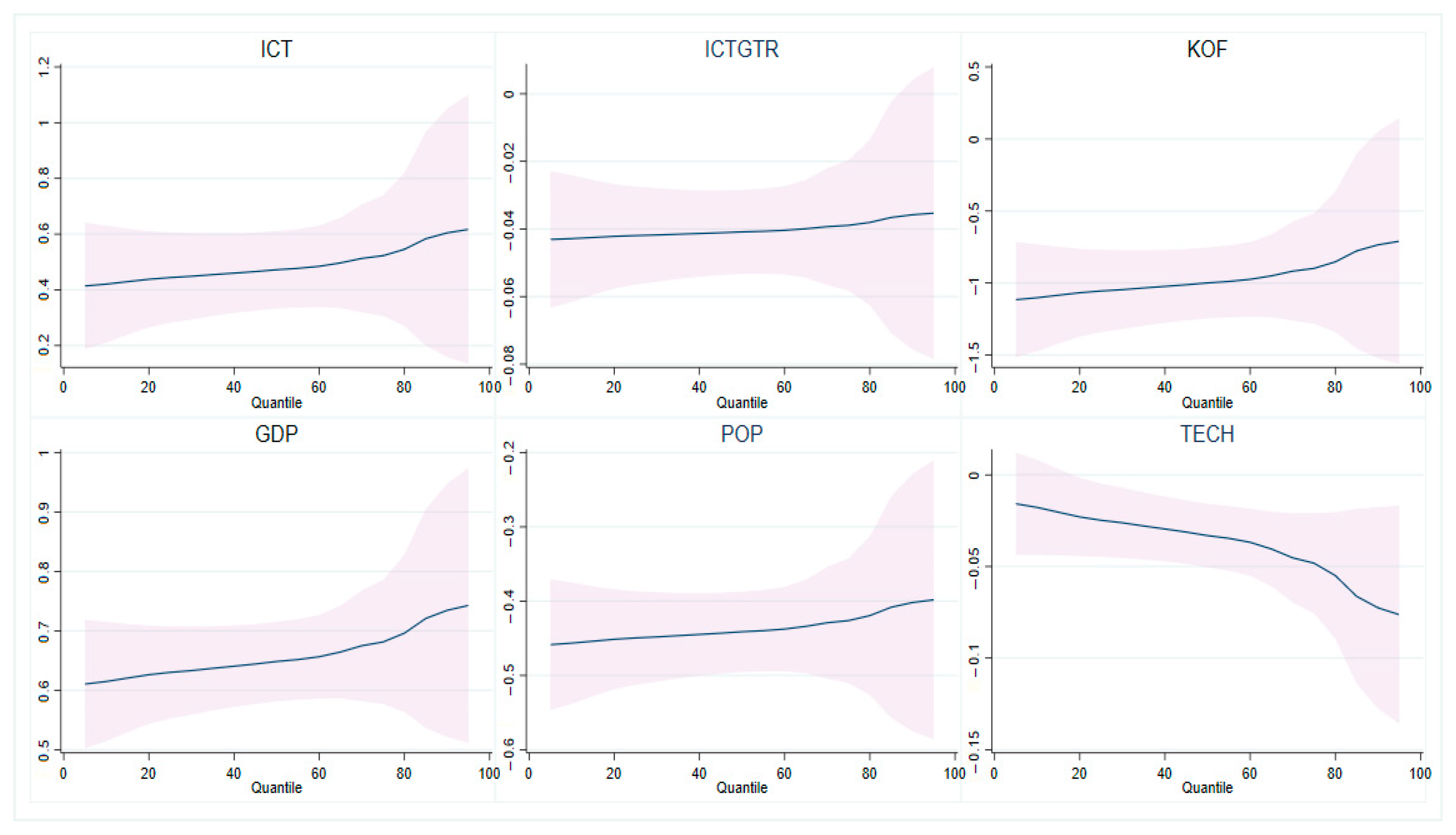 Sustainability 17 06733 g003