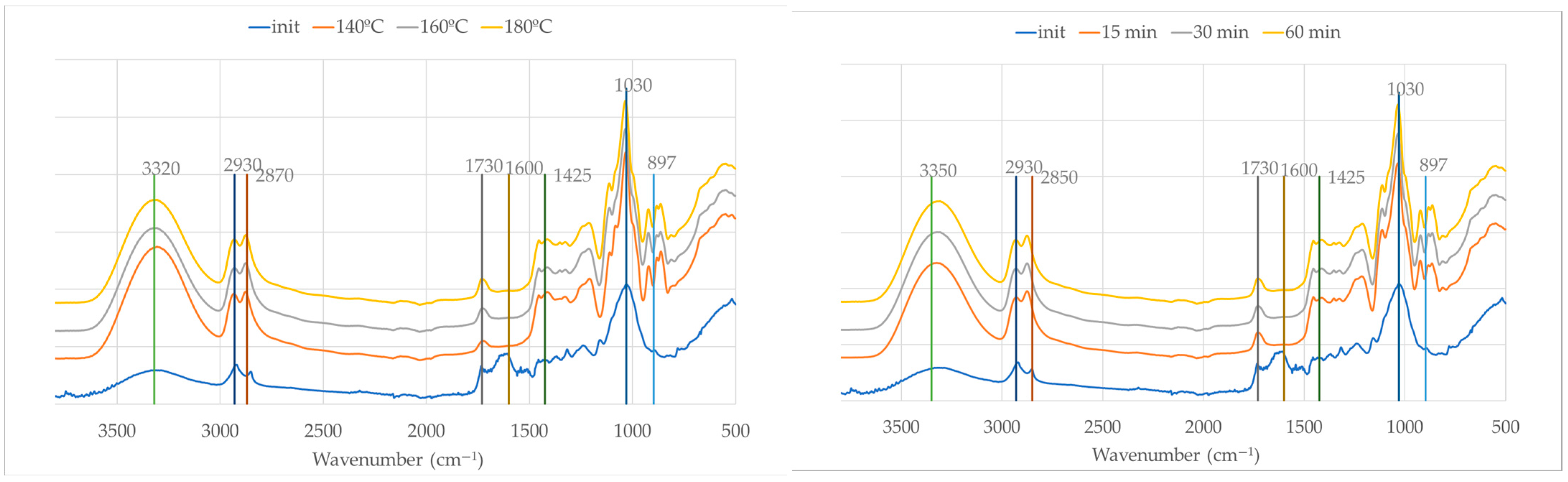 Sustainability 17 06739 g006