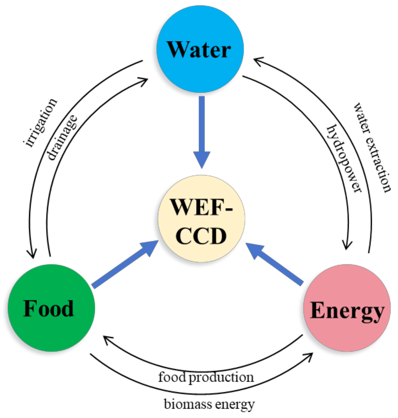 Sustainability 17 06745 g001