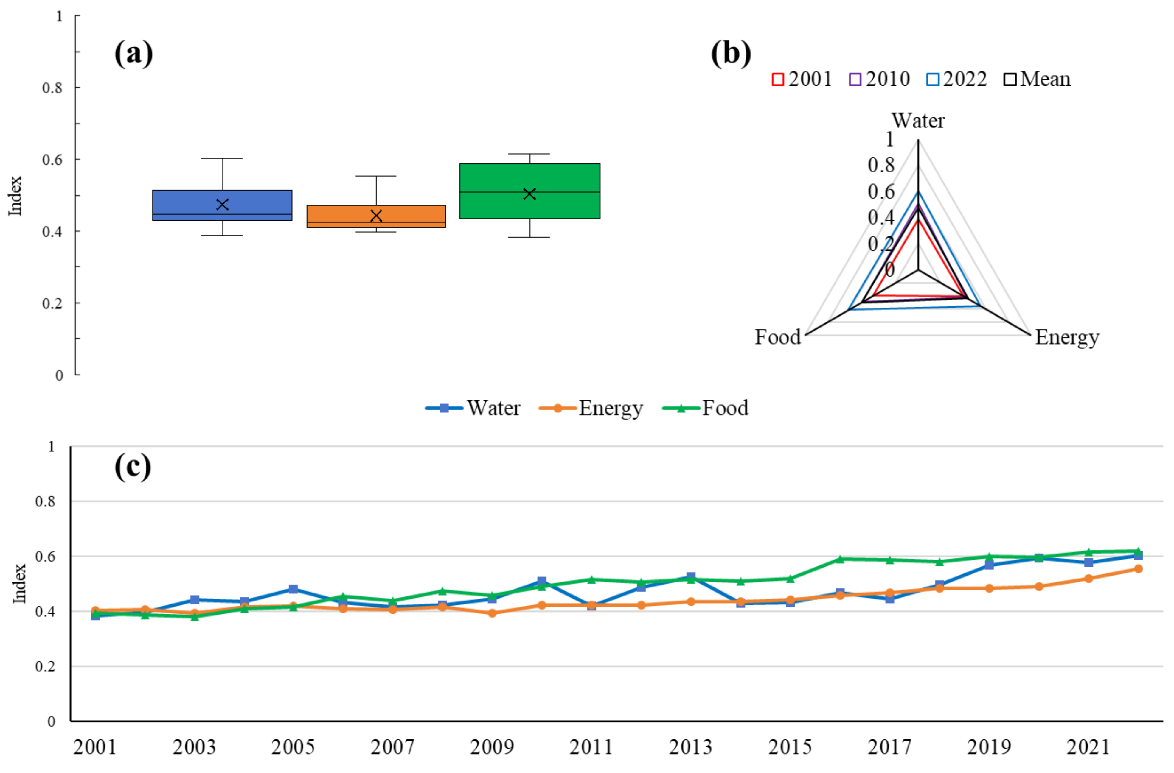 Sustainability 17 06745 g003