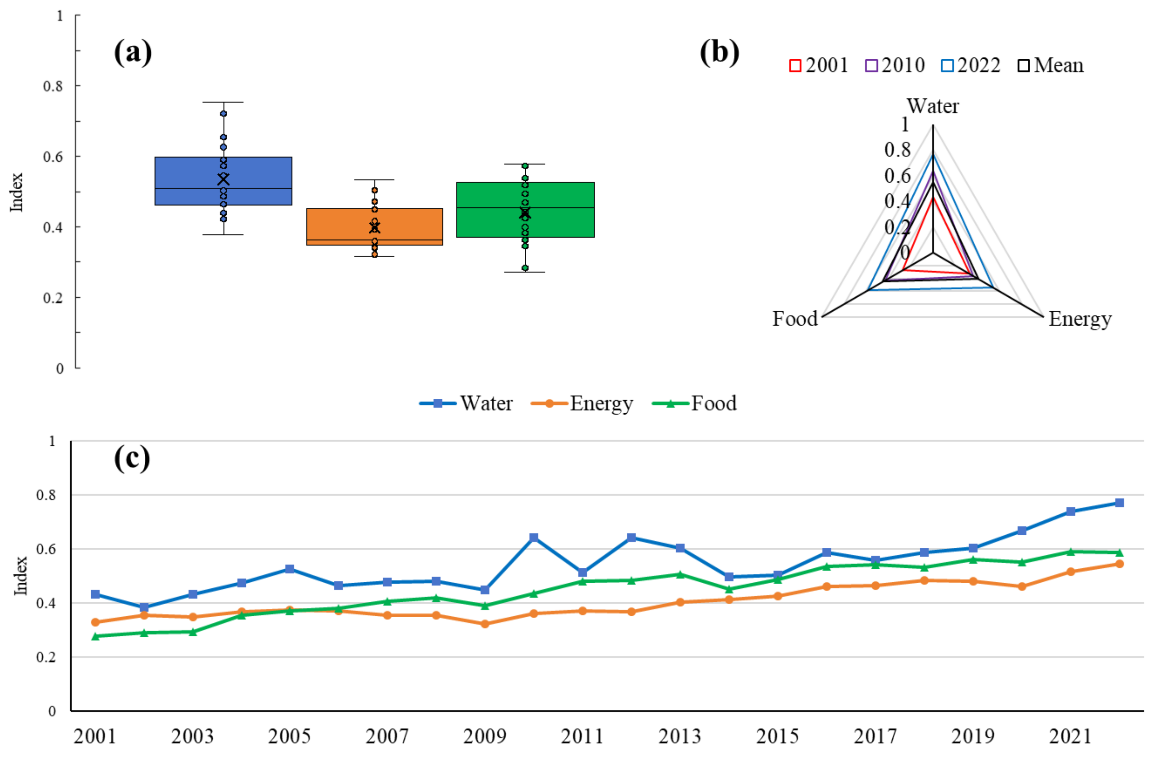 Sustainability 17 06745 g004
