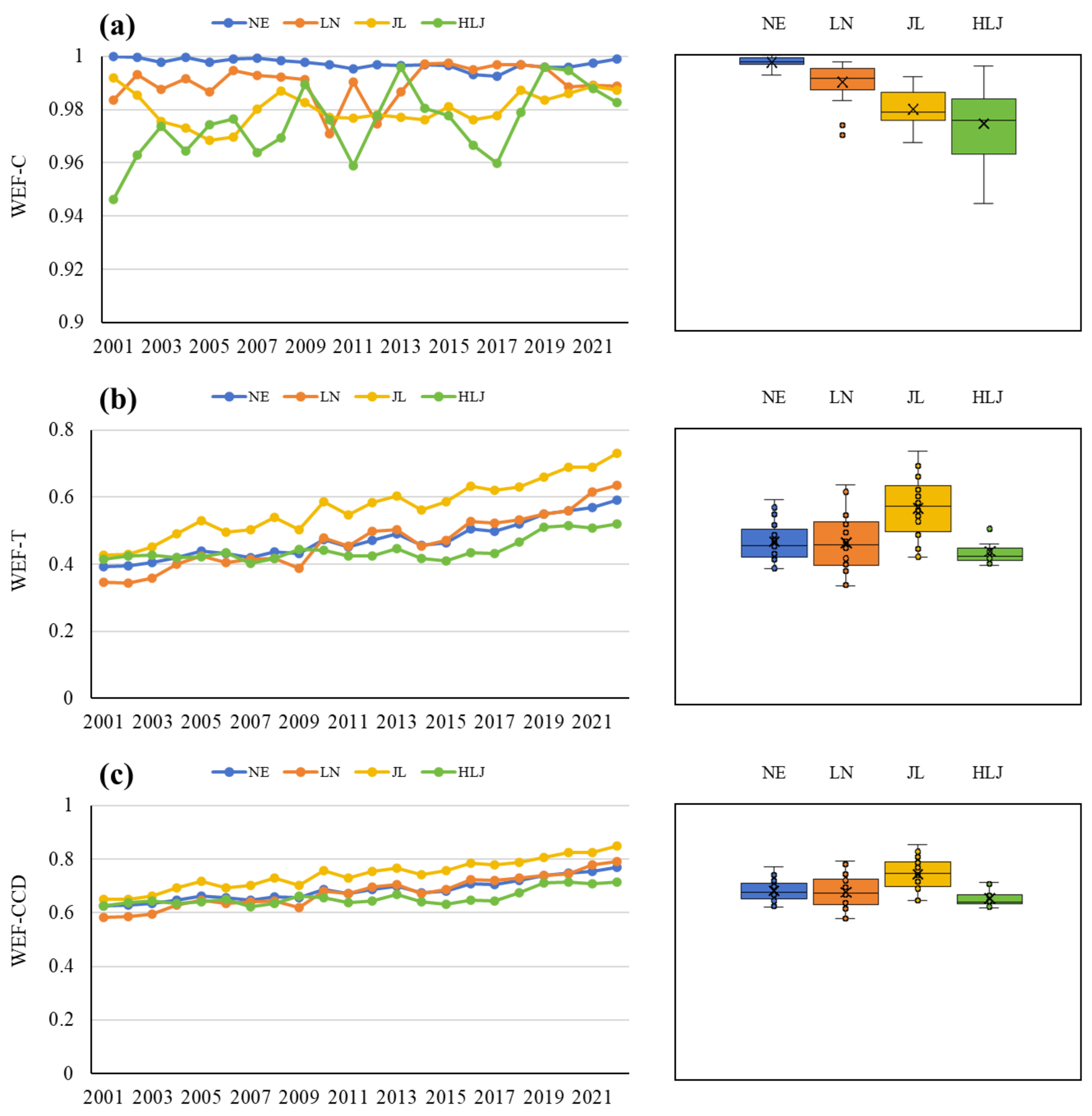 Sustainability 17 06745 g007