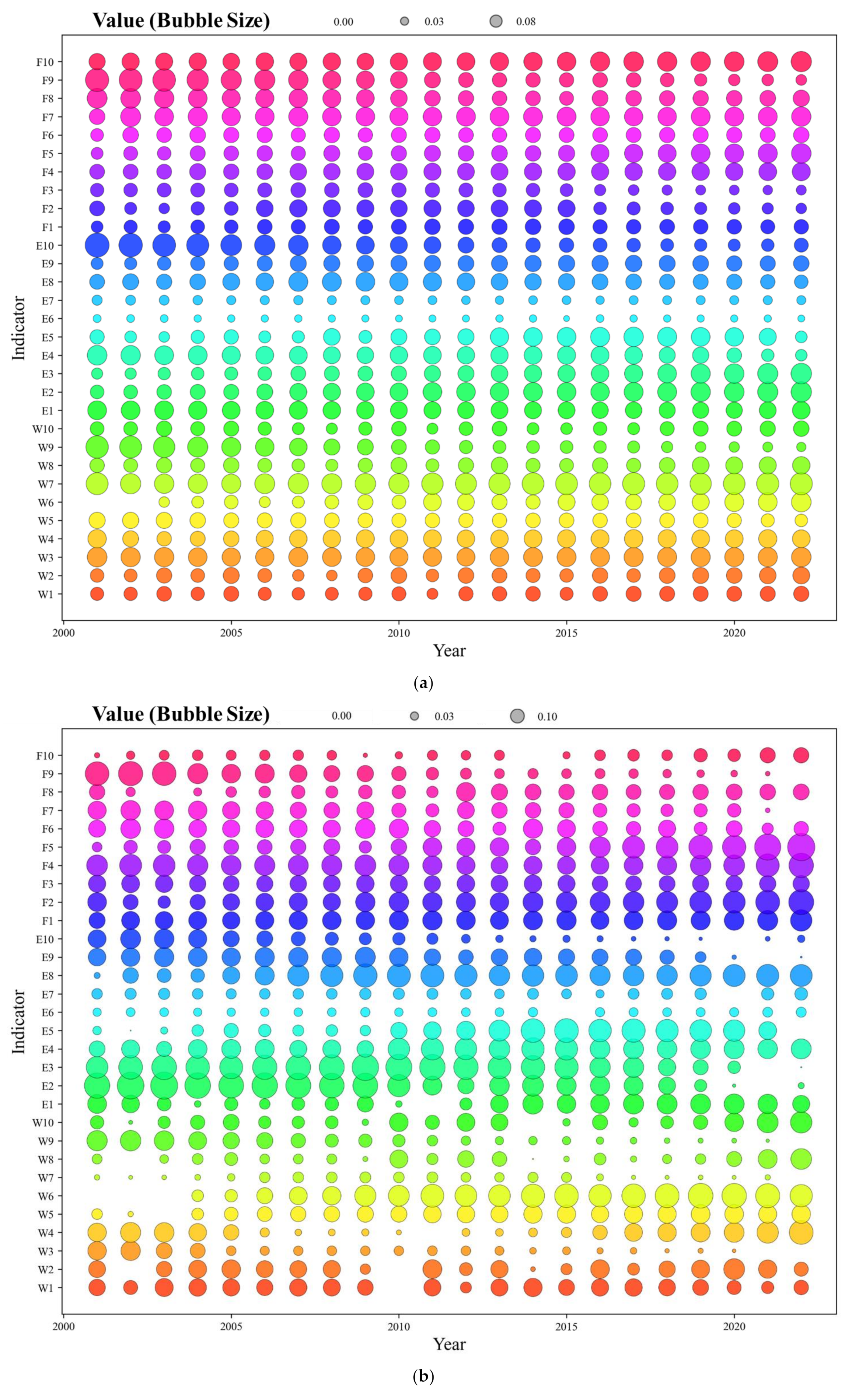 Sustainability 17 06745 g008a