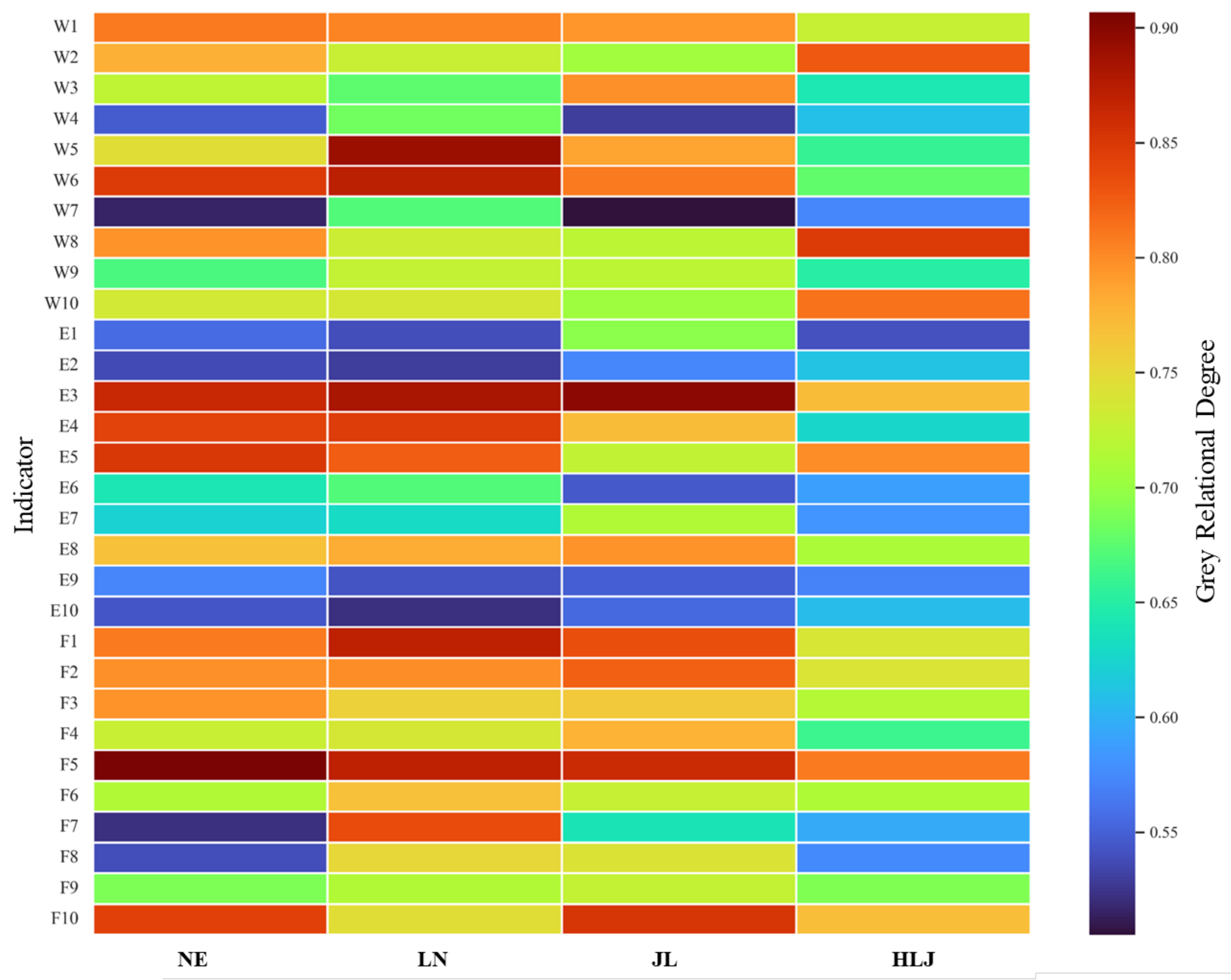 Sustainability 17 06745 g009