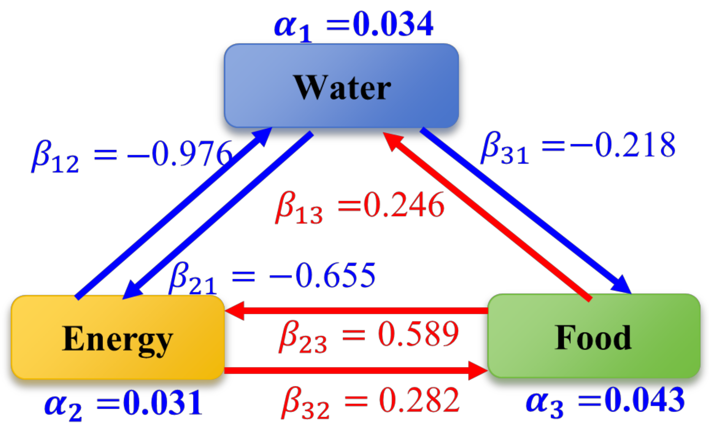 Sustainability 17 06745 g010