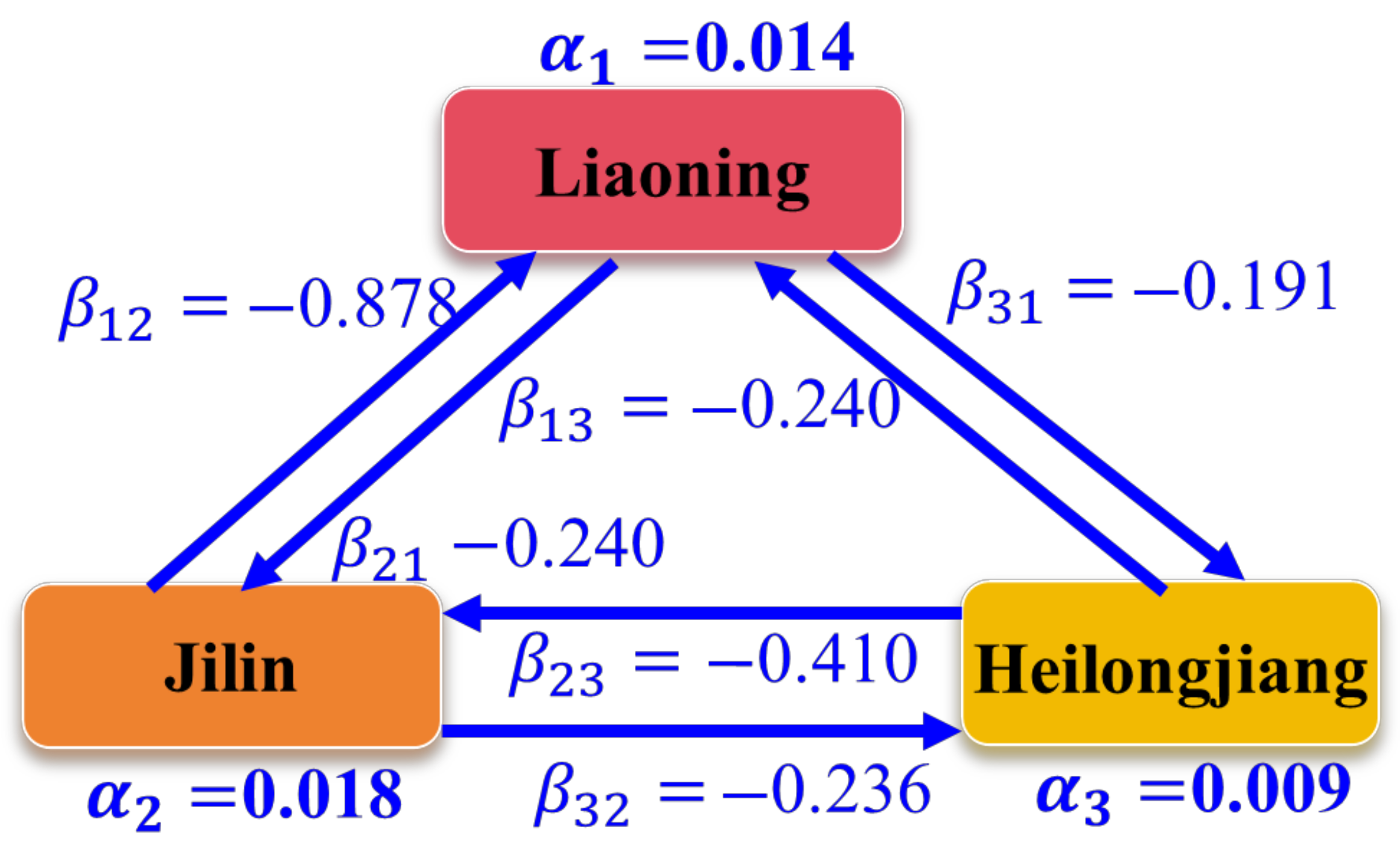 Sustainability 17 06745 g011