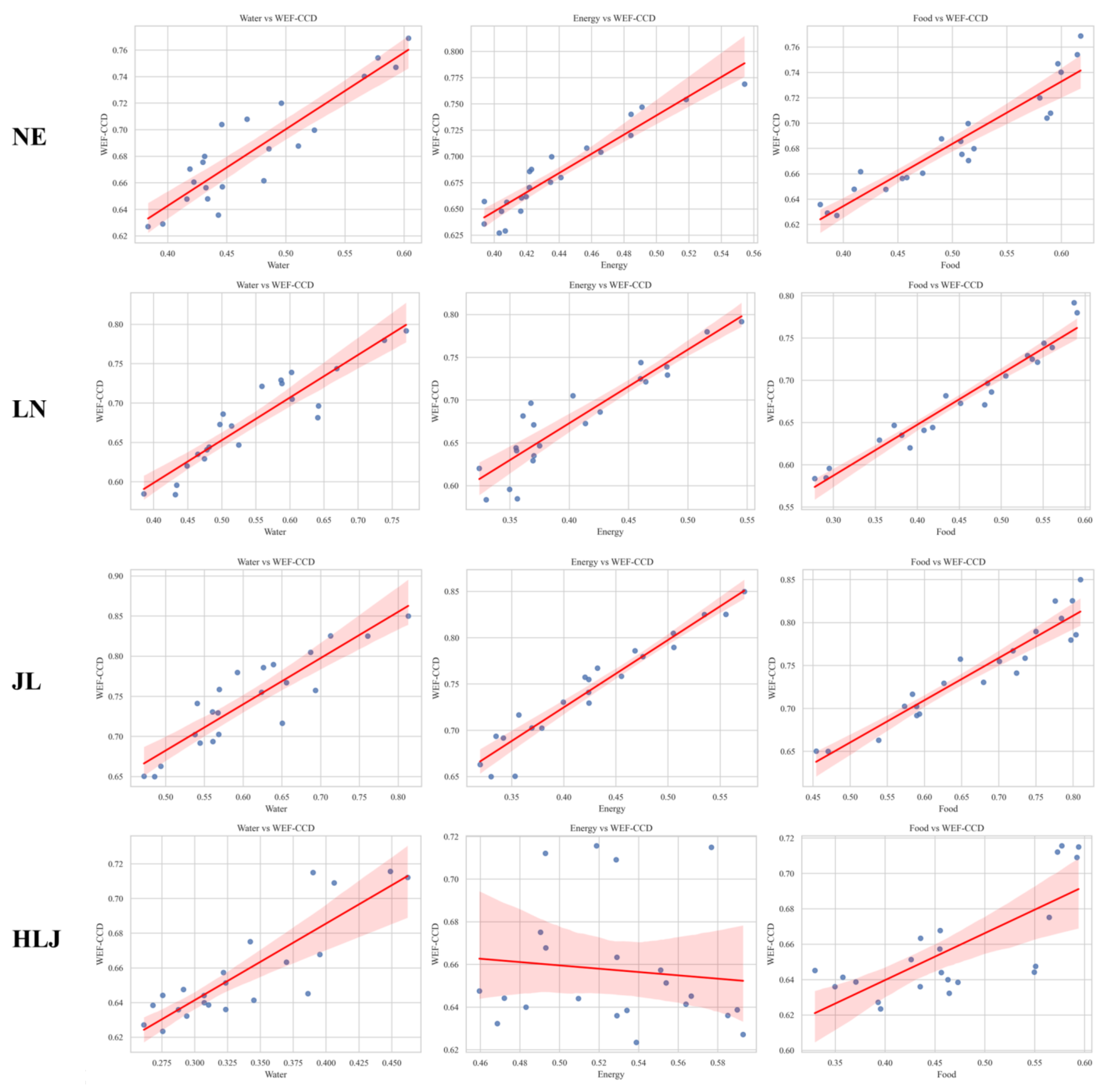 Sustainability 17 06745 g012