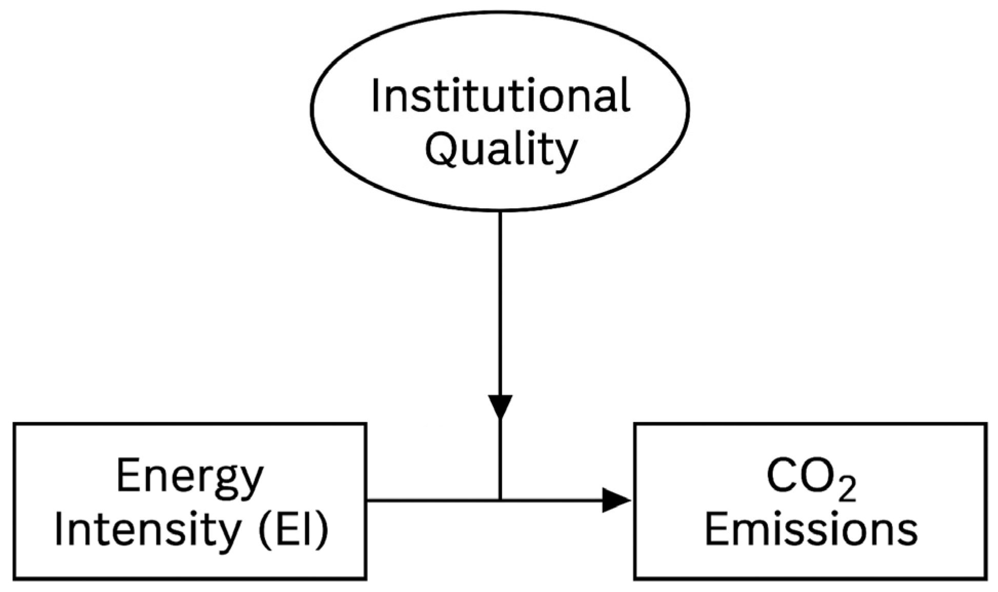 Sustainability 17 06746 g001