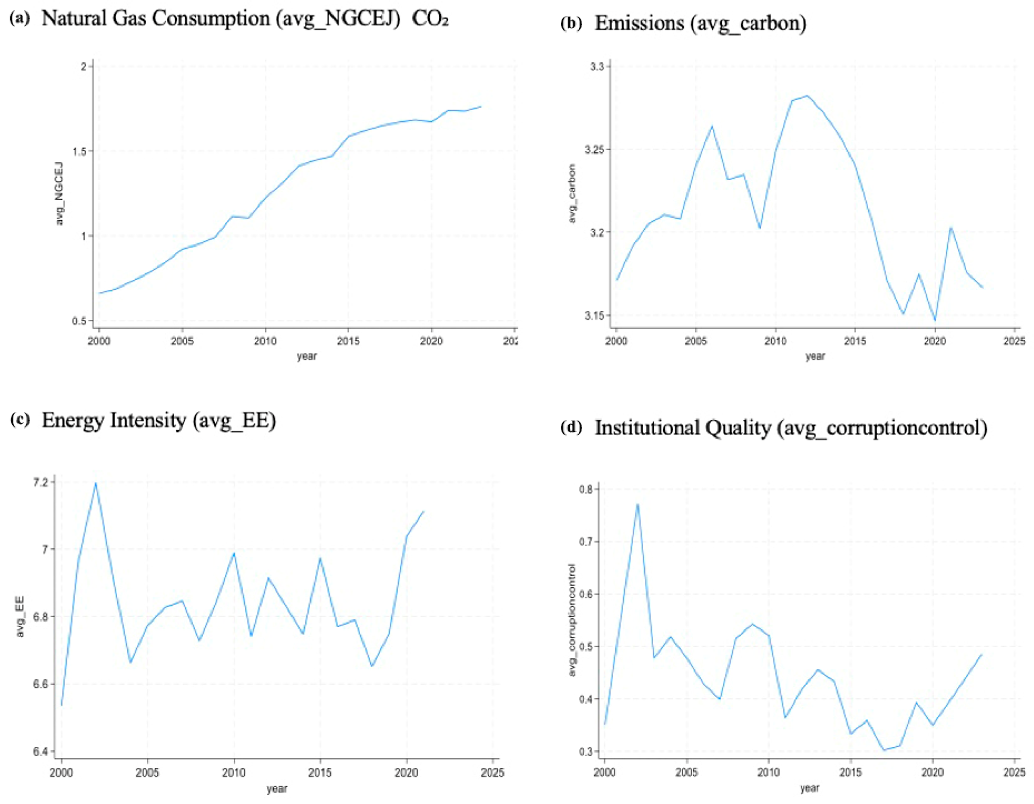 Sustainability 17 06746 g002