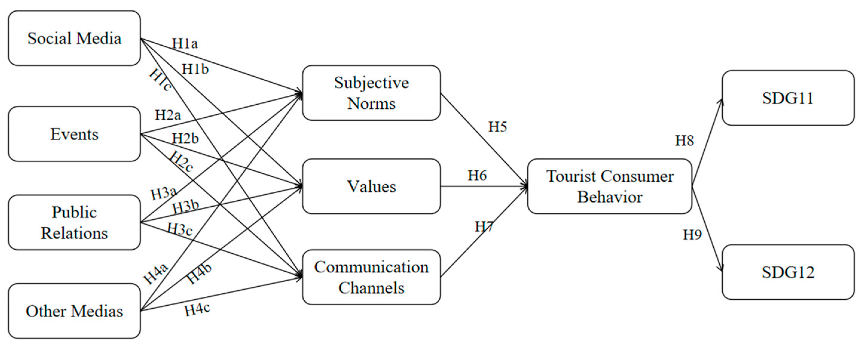 Sustainability 17 06748 g001