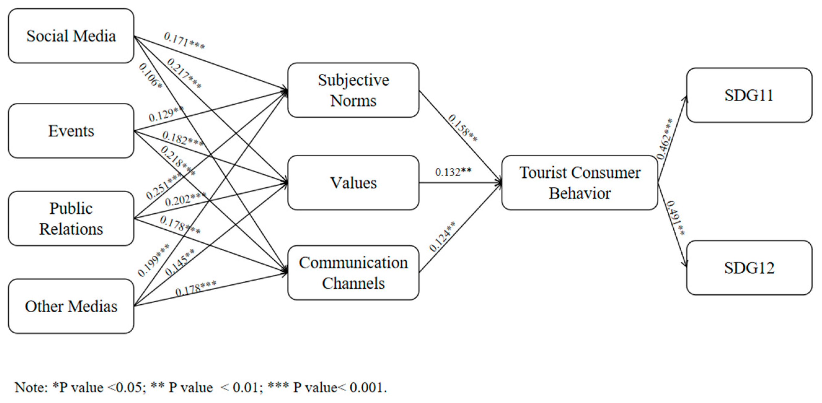 Sustainability 17 06748 g002