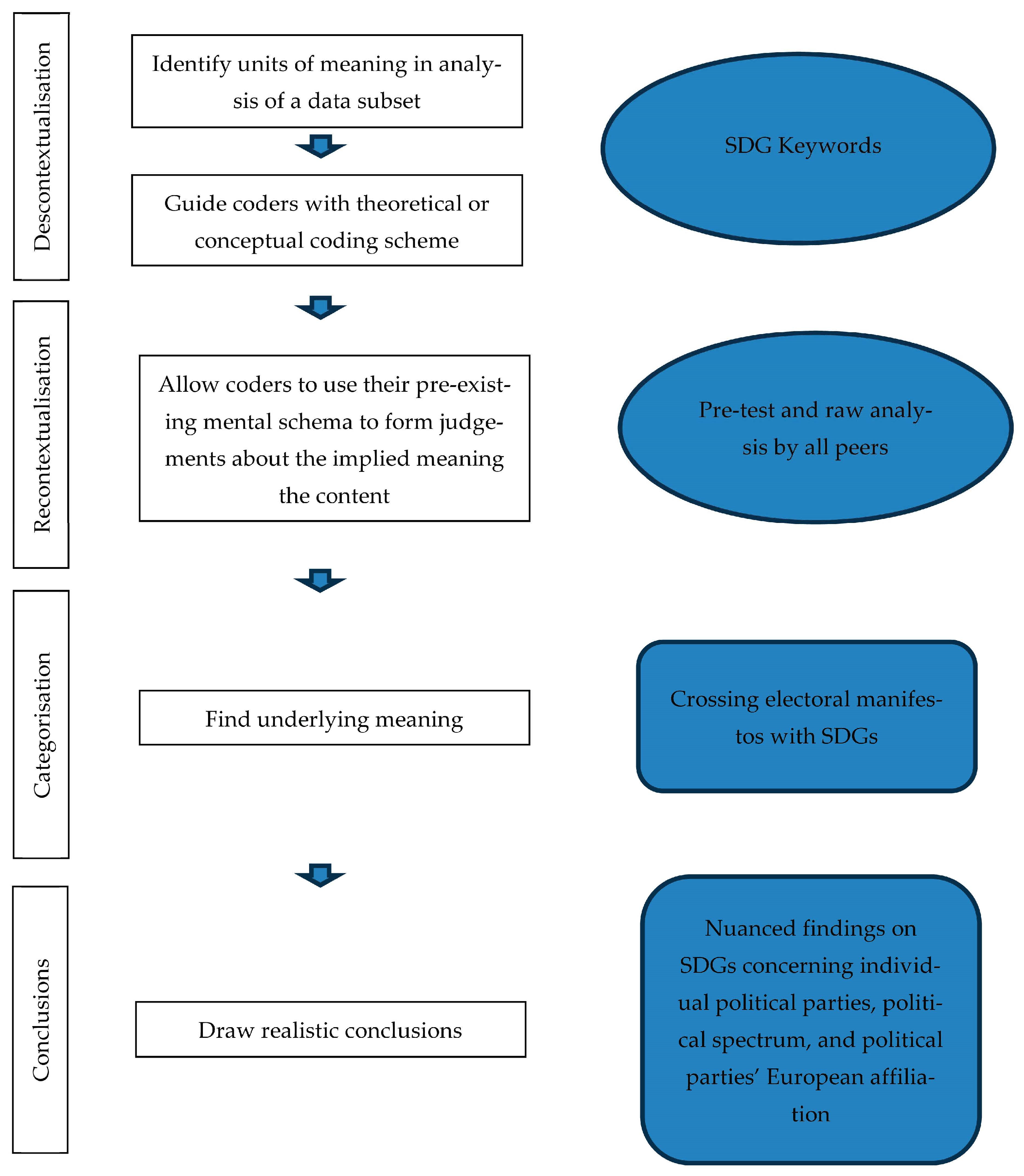 Sustainability 17 06749 g002