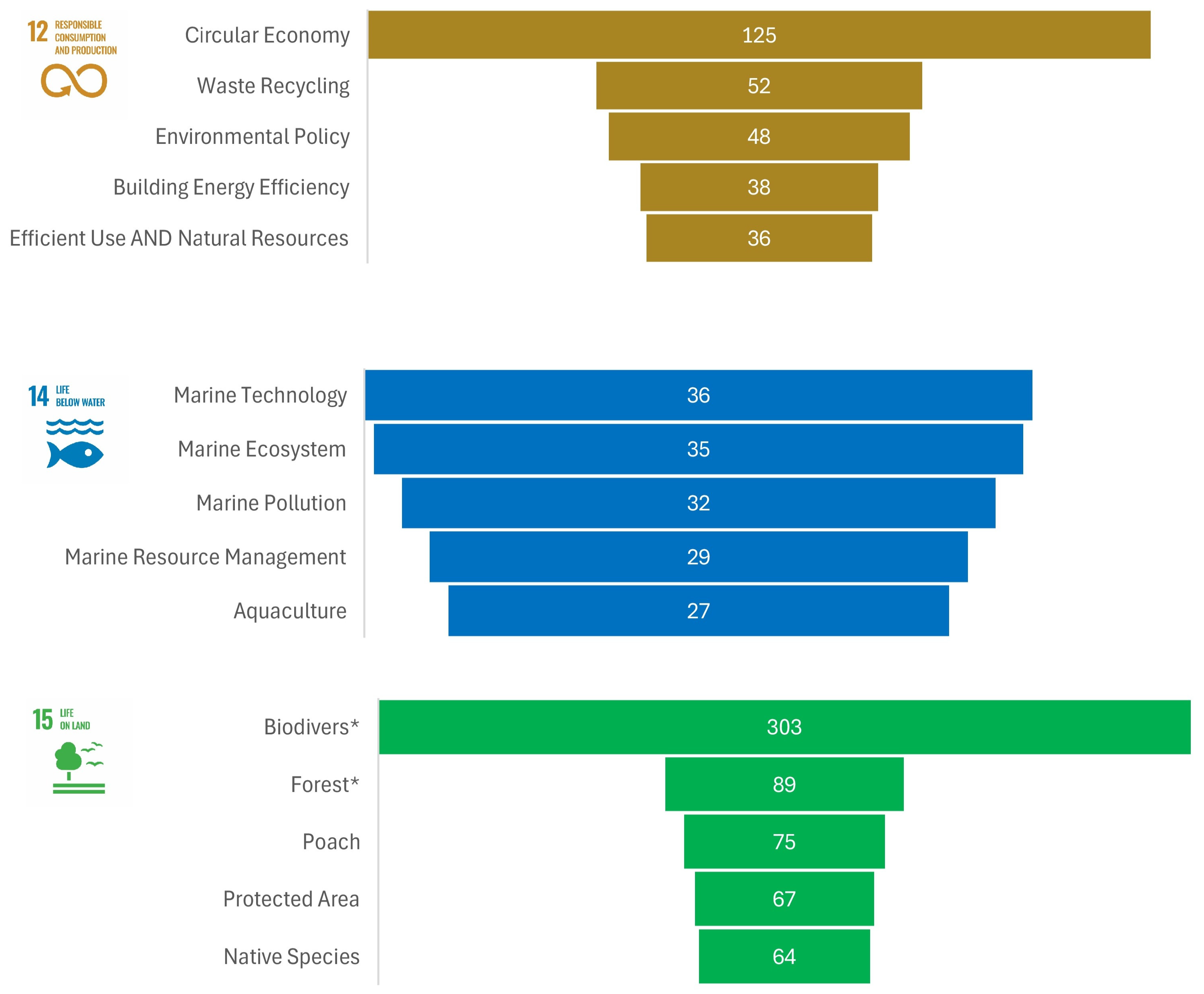 Sustainability 17 06749 g005