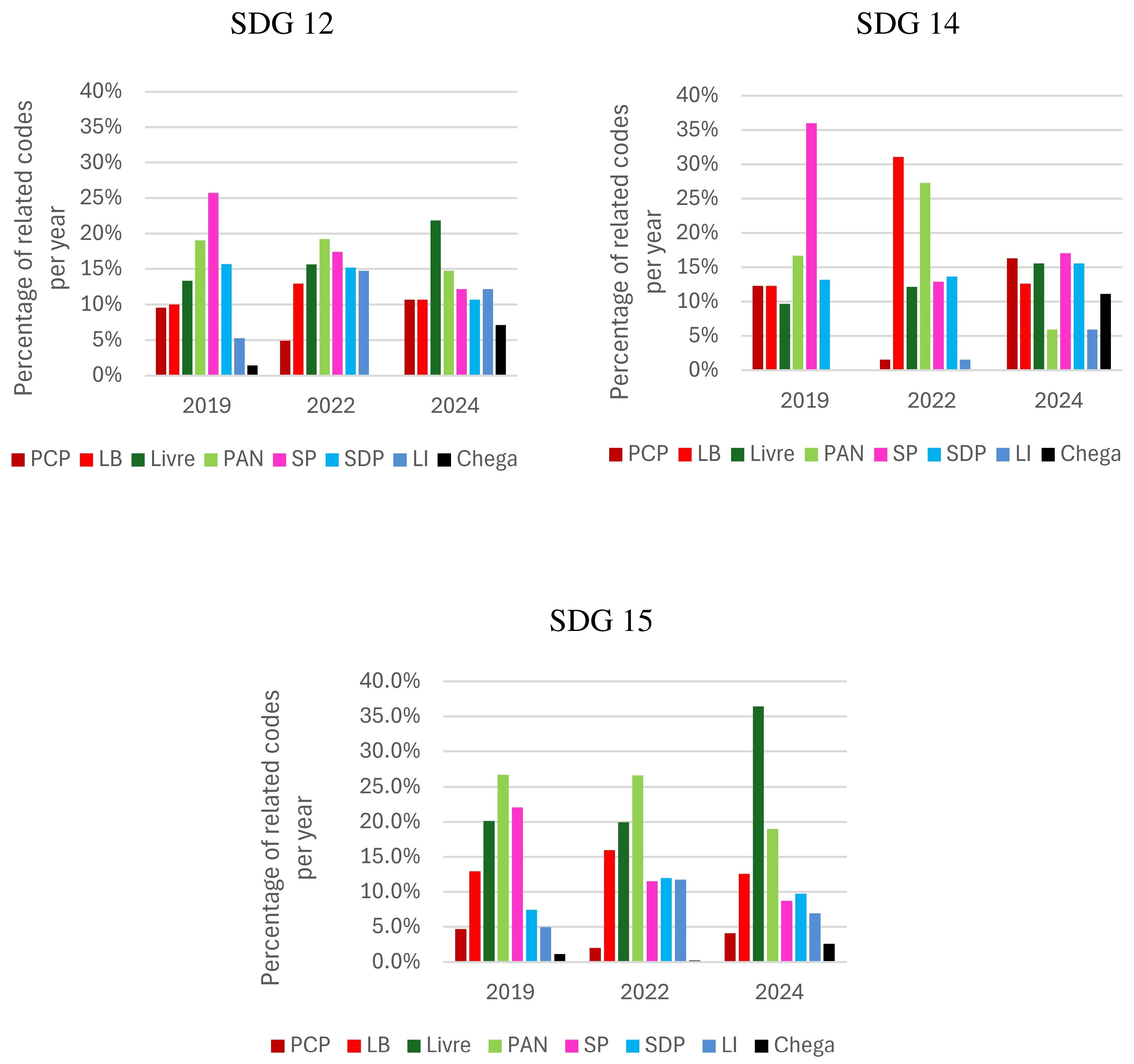 Sustainability 17 06749 g006