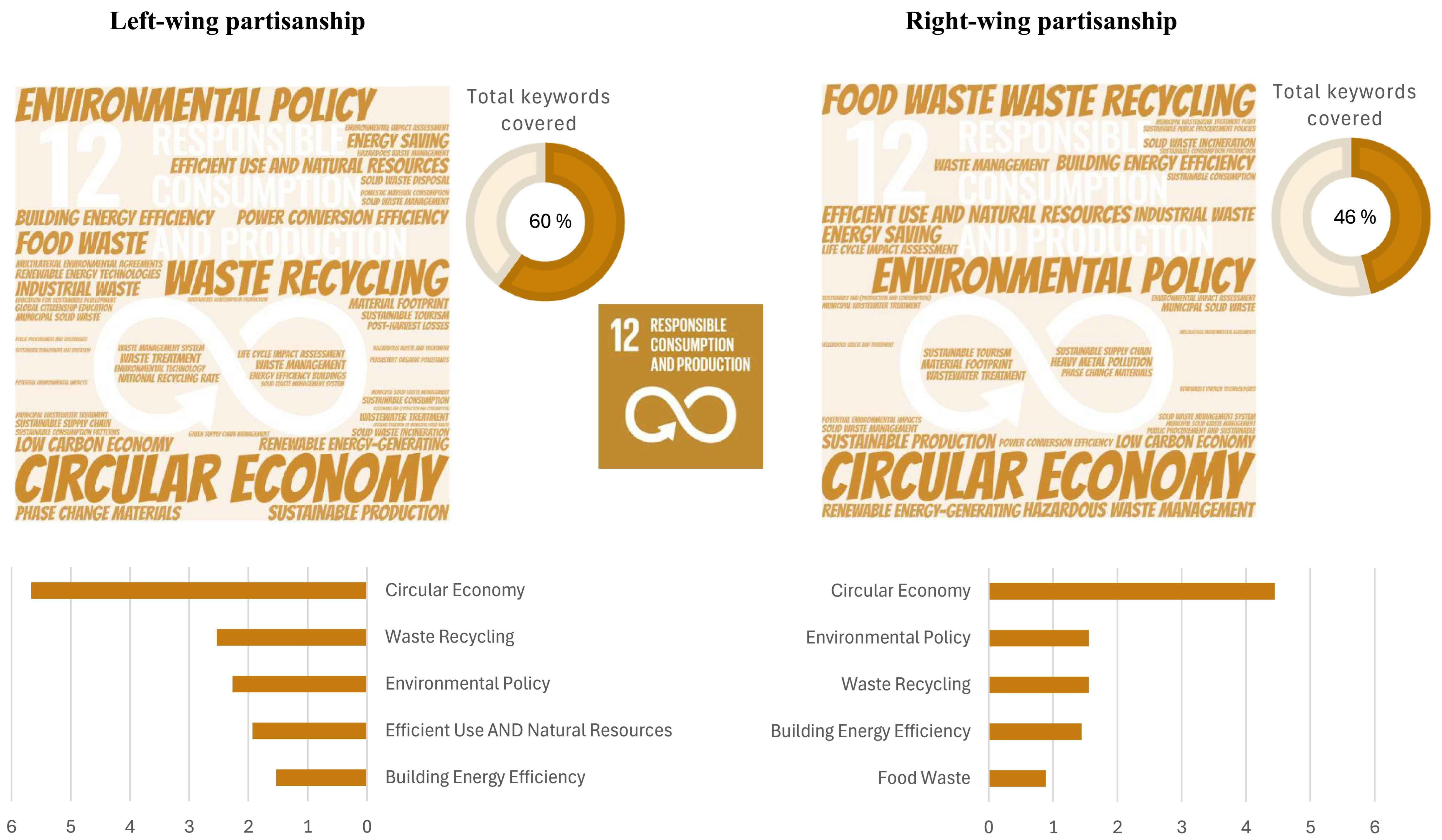 Sustainability 17 06749 g009