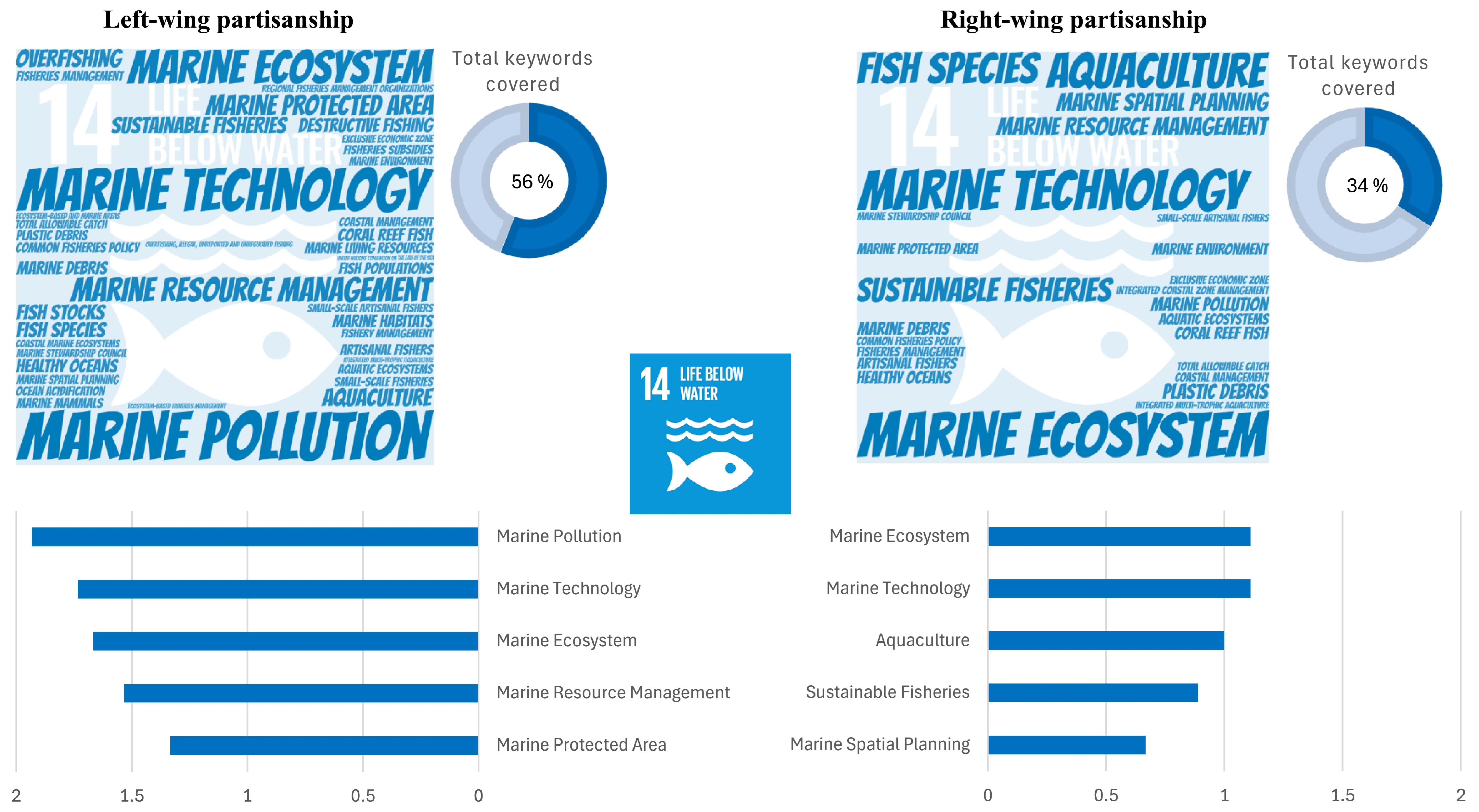 Sustainability 17 06749 g010