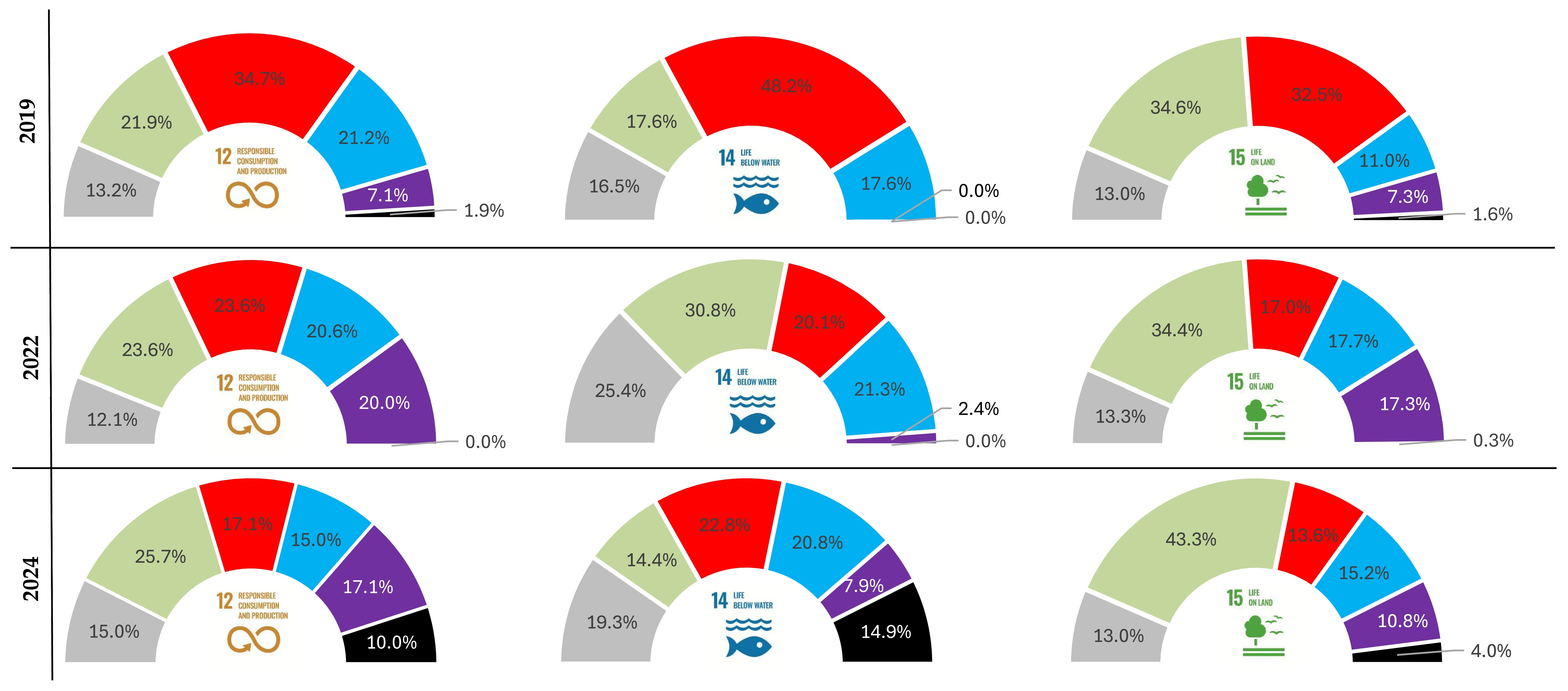 Sustainability 17 06749 g012
