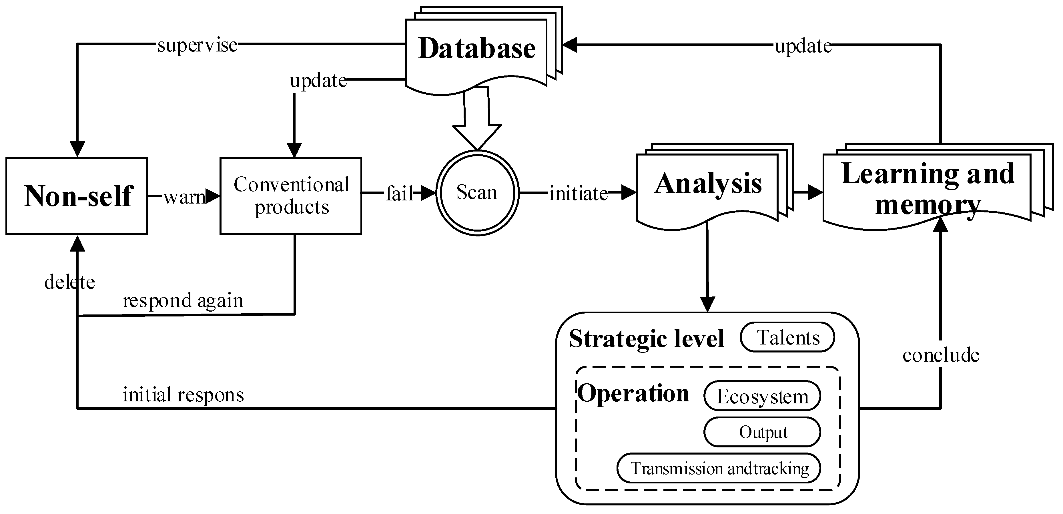 Sustainability 17 06750 g003
