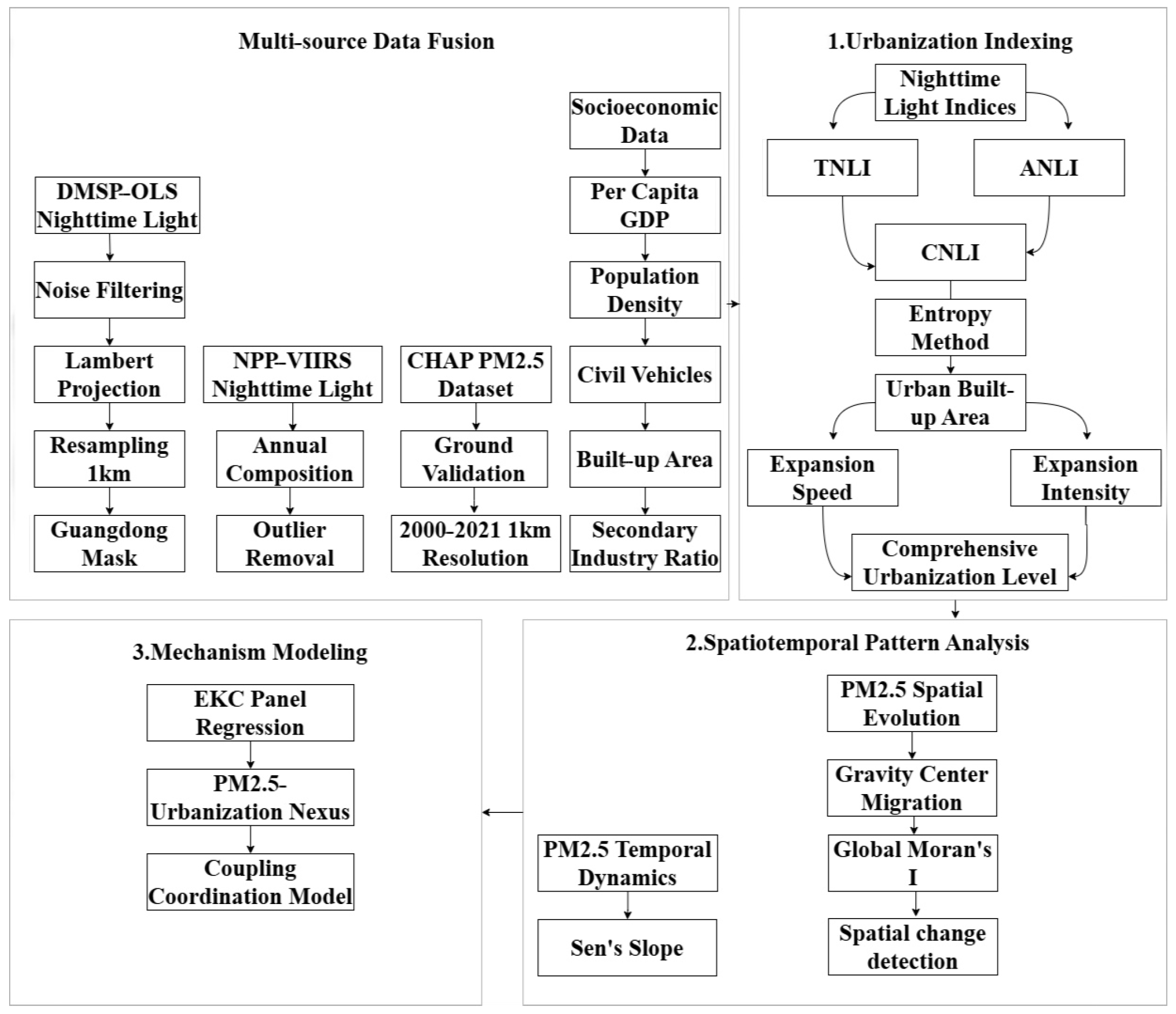 Sustainability 17 06751 g002