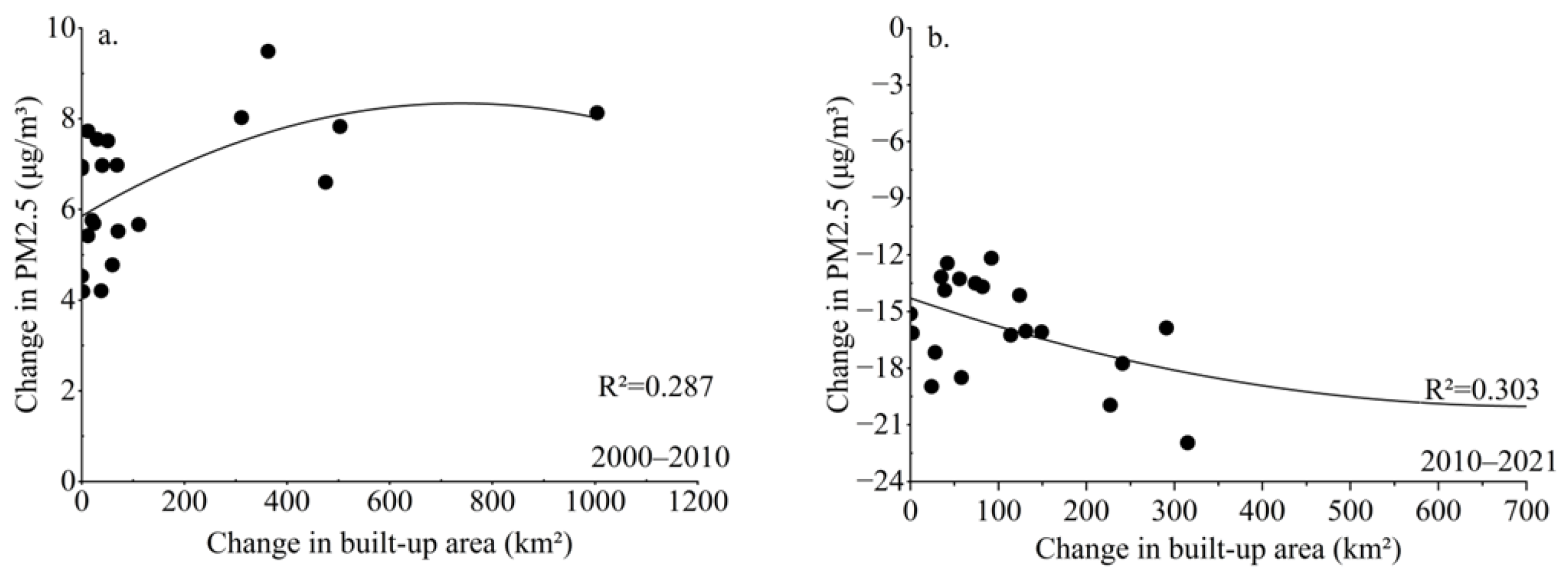 Sustainability 17 06751 g007