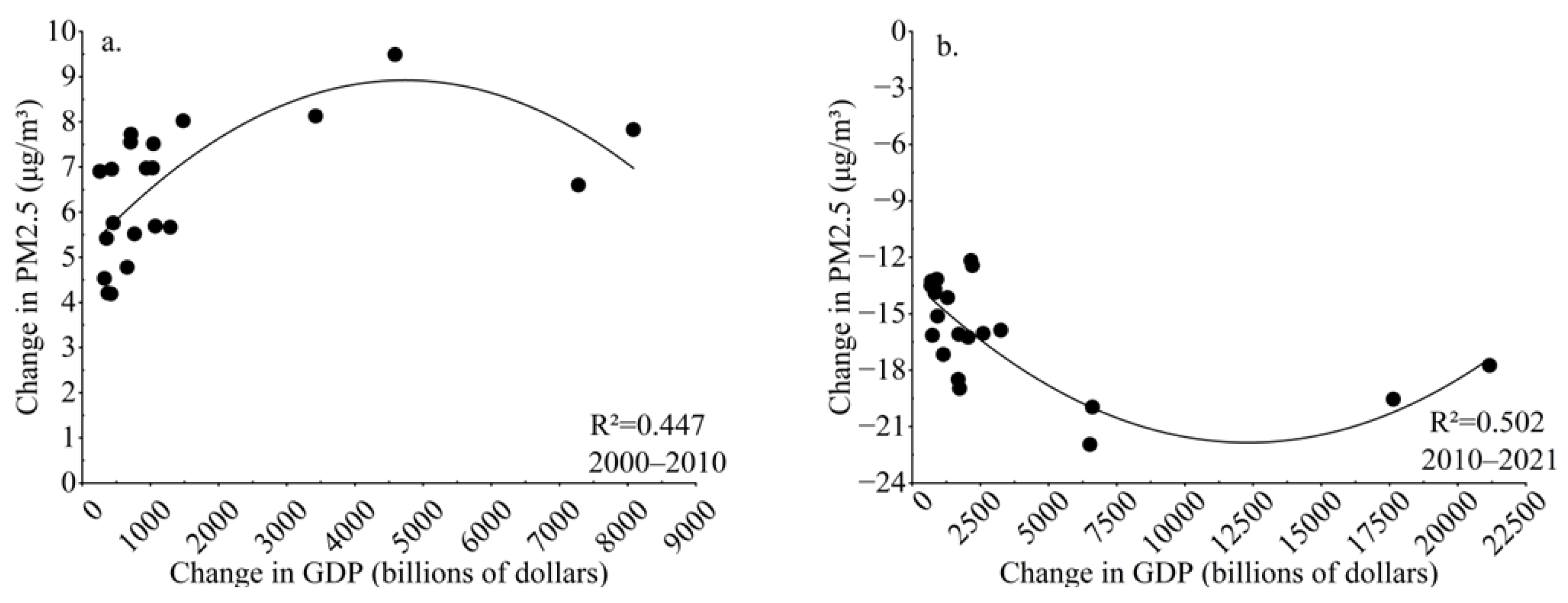 Sustainability 17 06751 g009