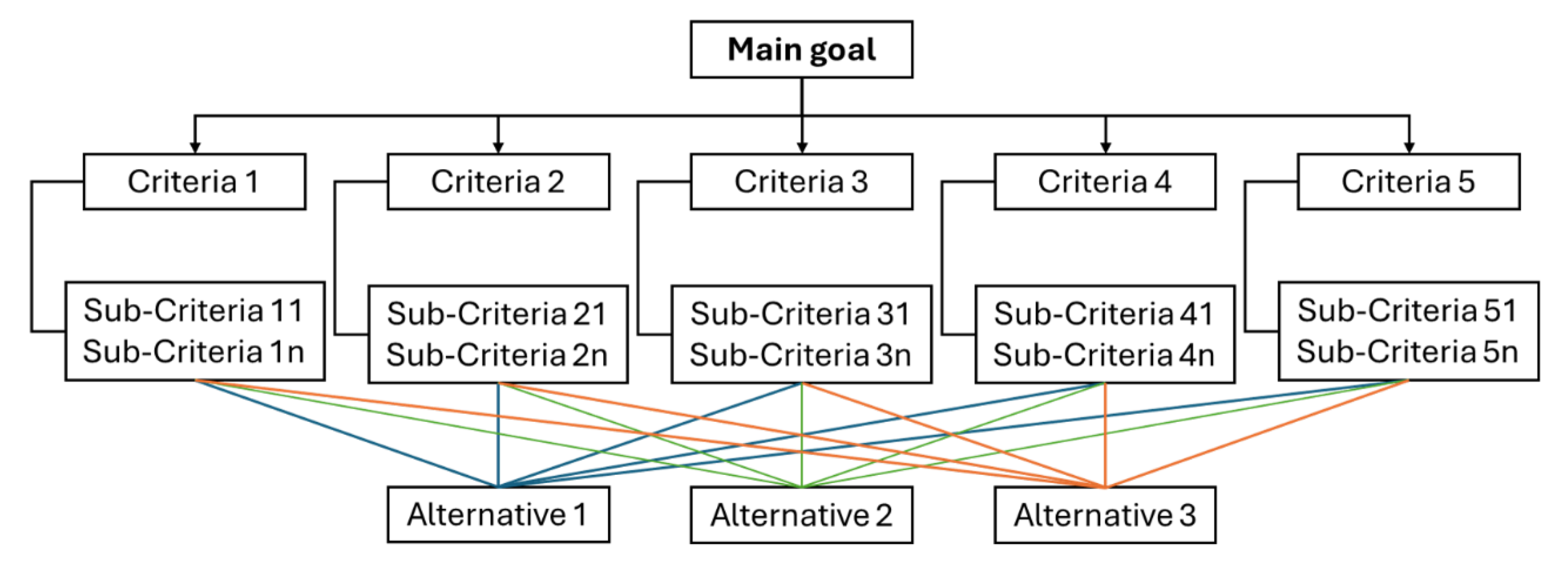 Sustainability 17 06759 g001