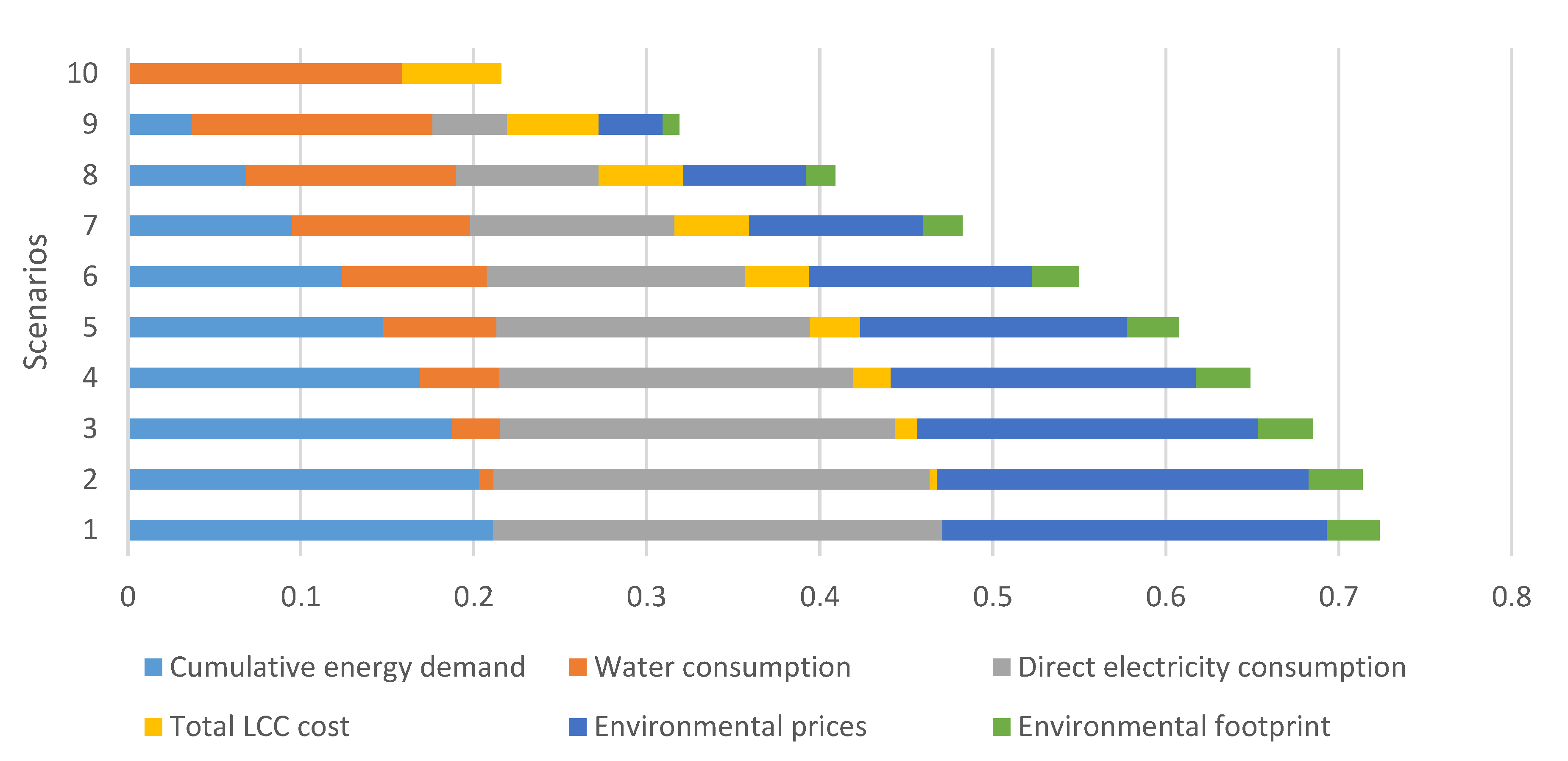 Sustainability 17 06759 g006