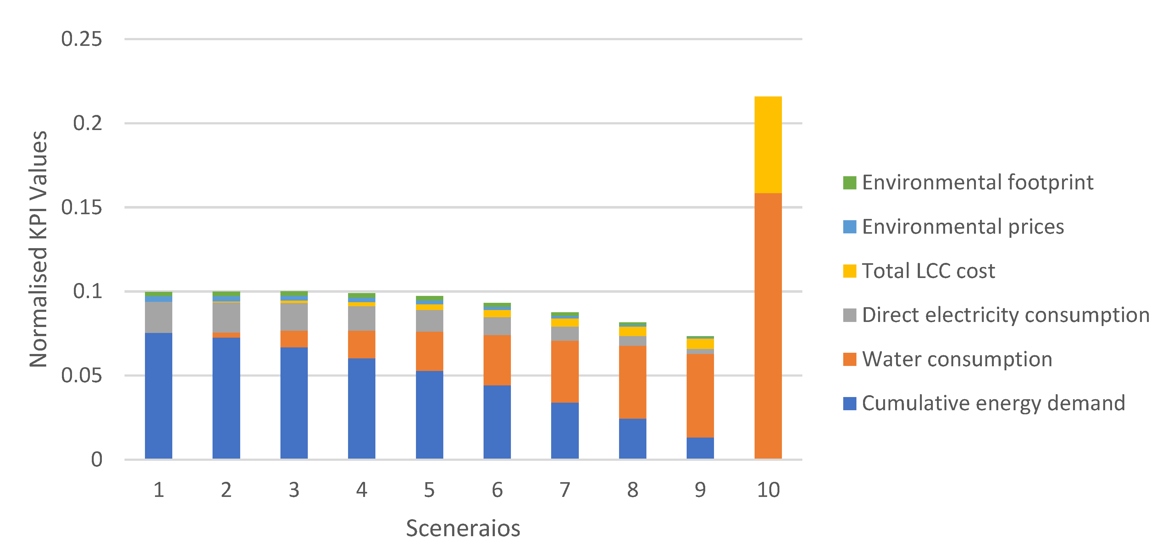 Sustainability 17 06759 g007