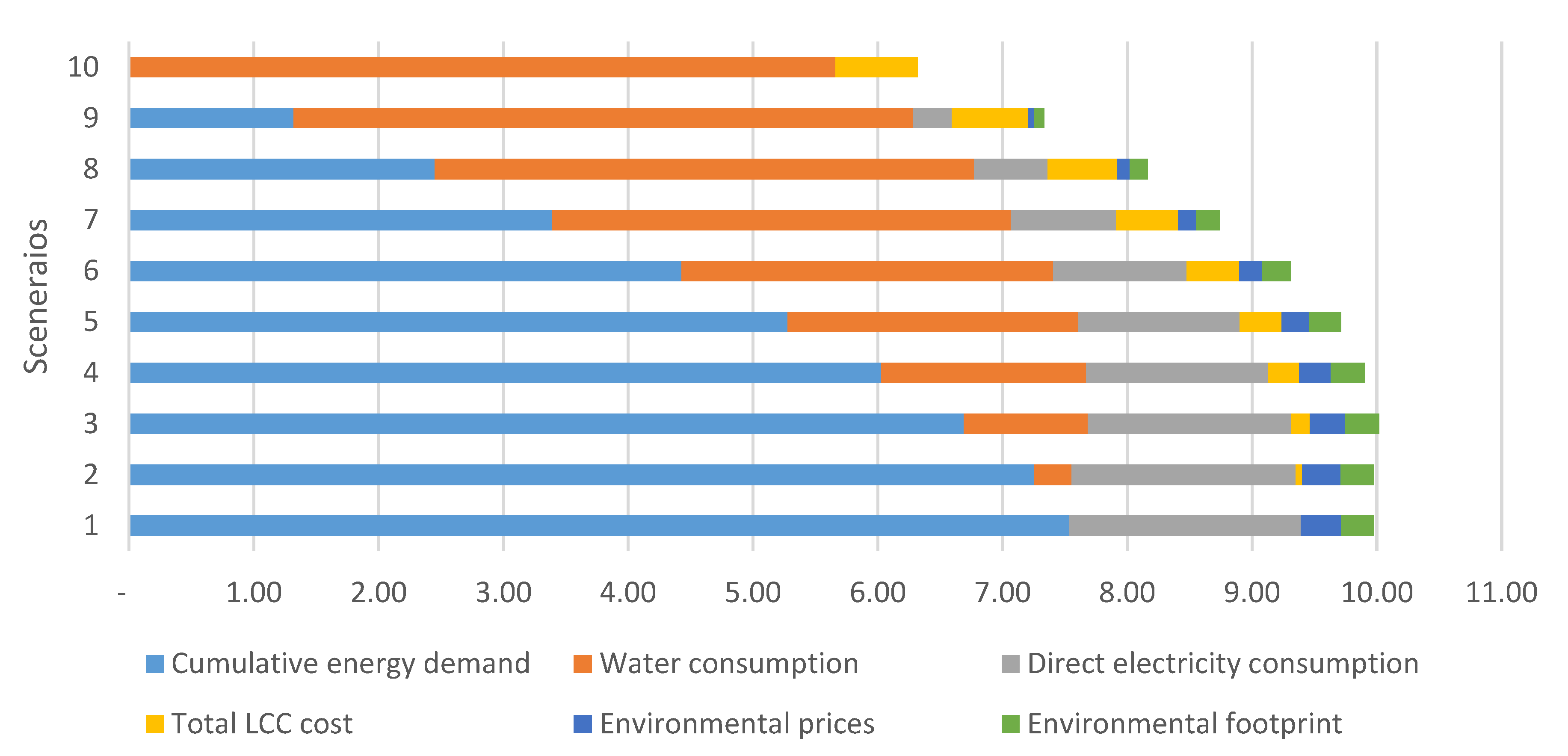 Sustainability 17 06759 g008