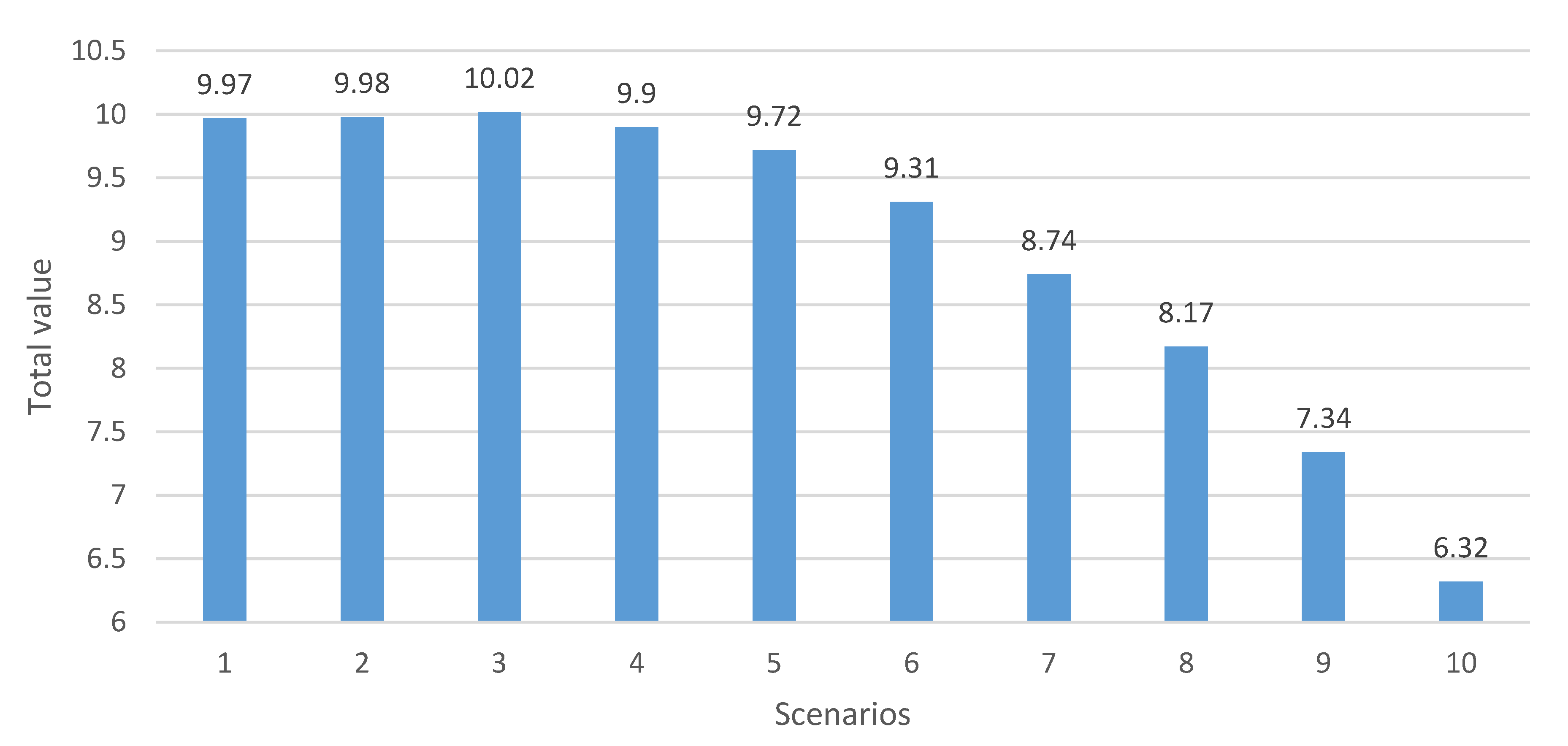 Sustainability 17 06759 g009
