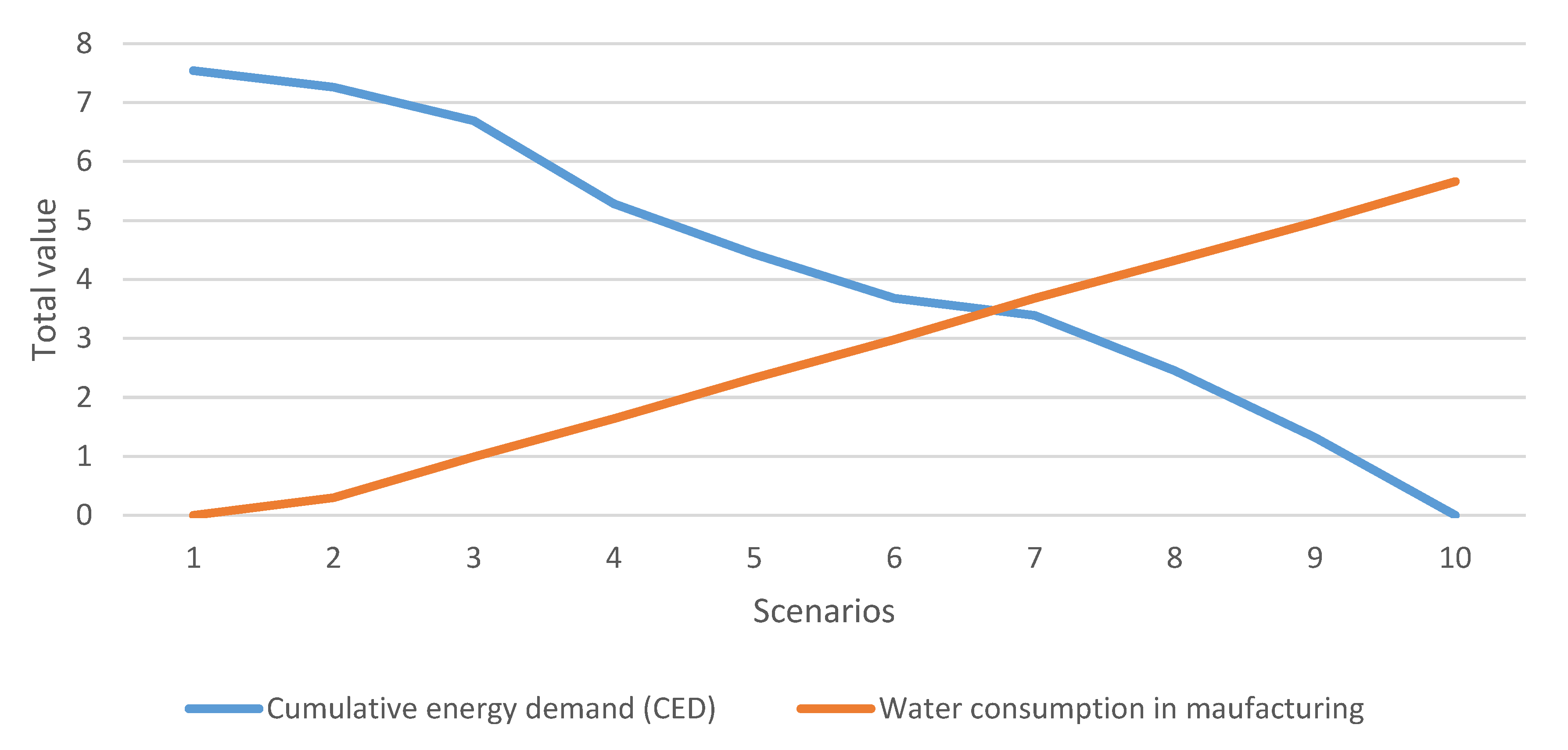 Sustainability 17 06759 g010