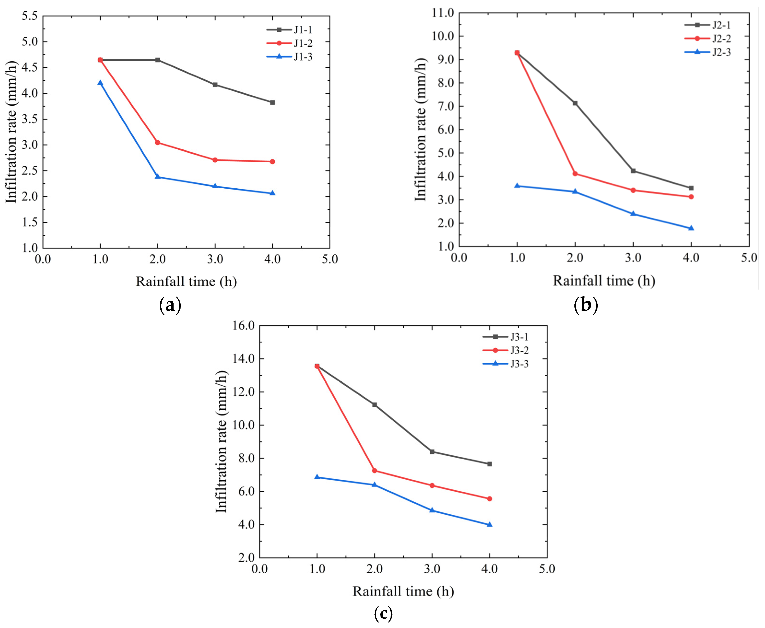Sustainability 17 06761 g005