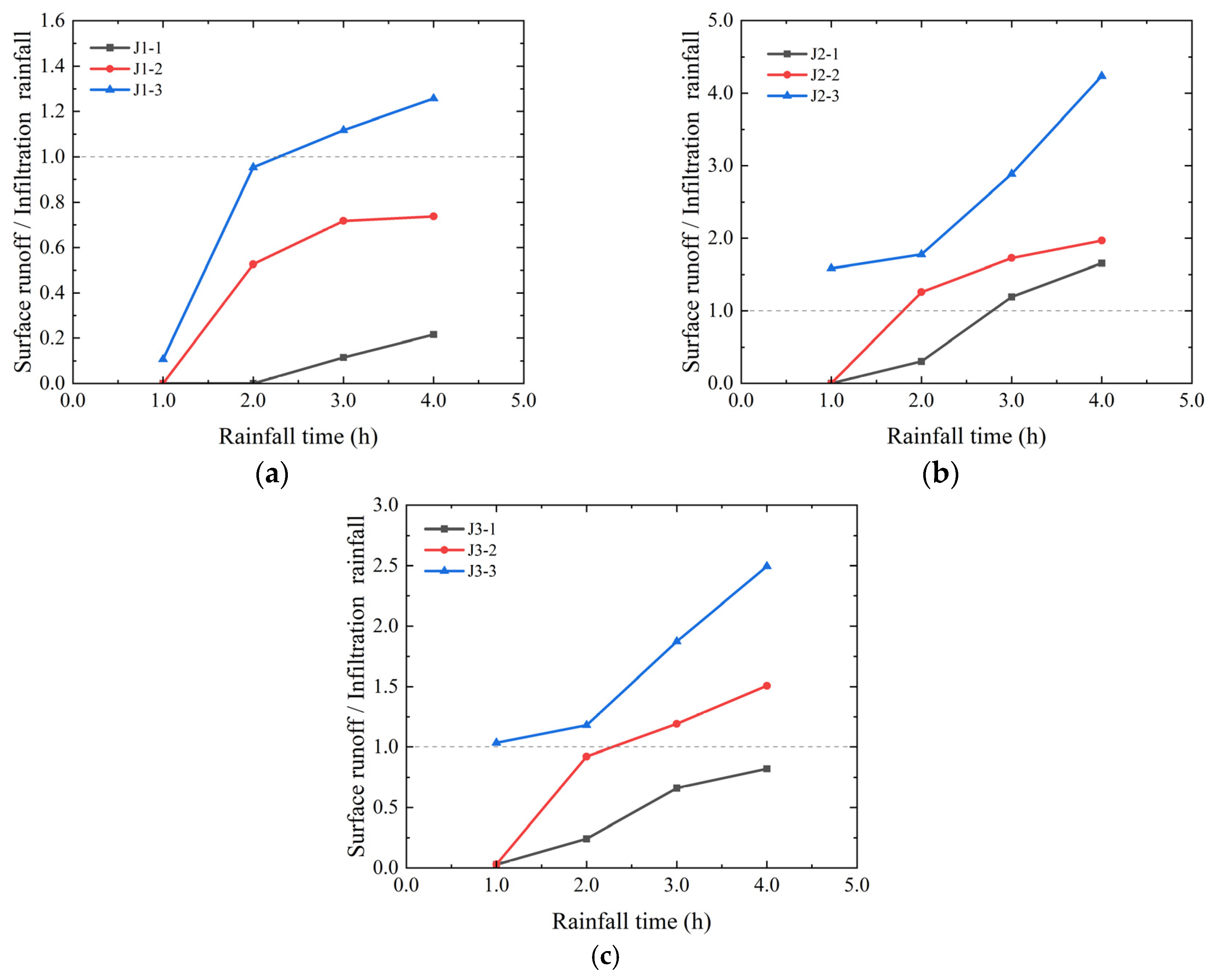 Sustainability 17 06761 g006