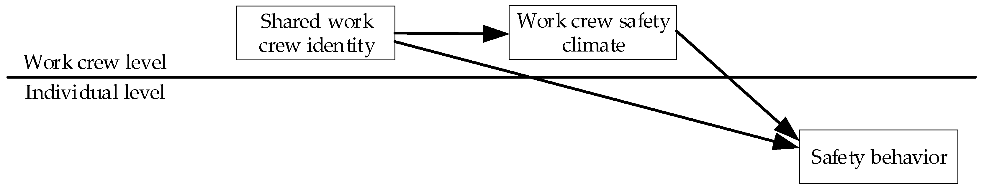 Sustainability 17 06762 g001