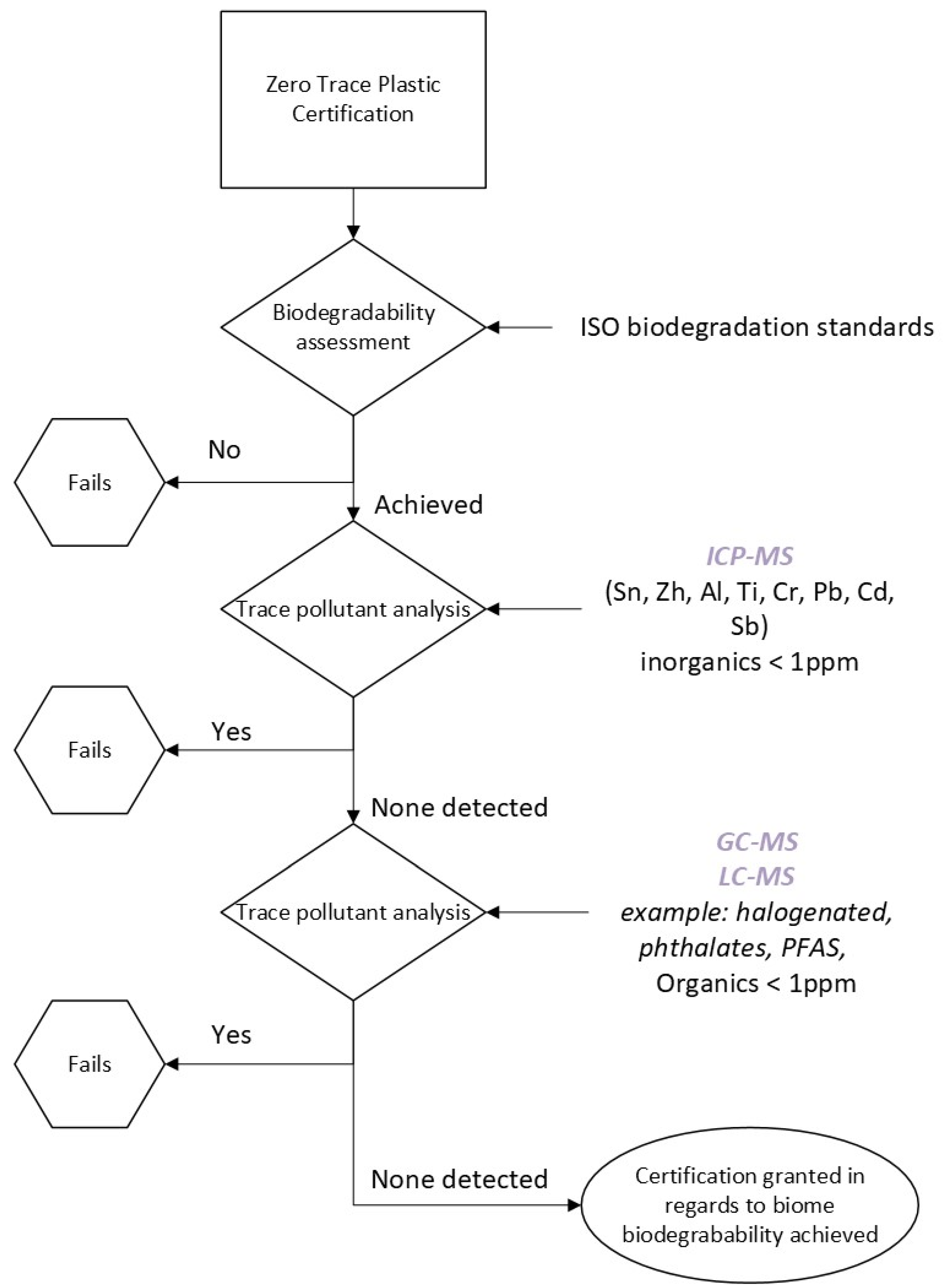 Sustainability 17 06763 g002