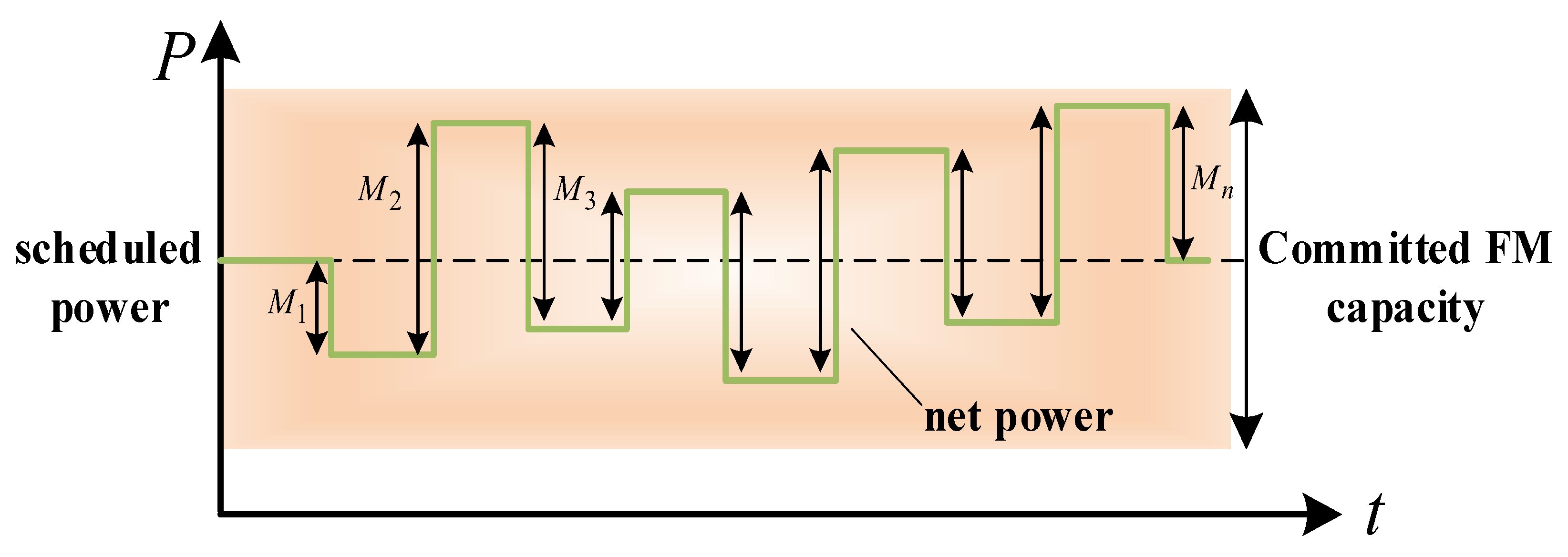 Sustainability 17 06767 g004