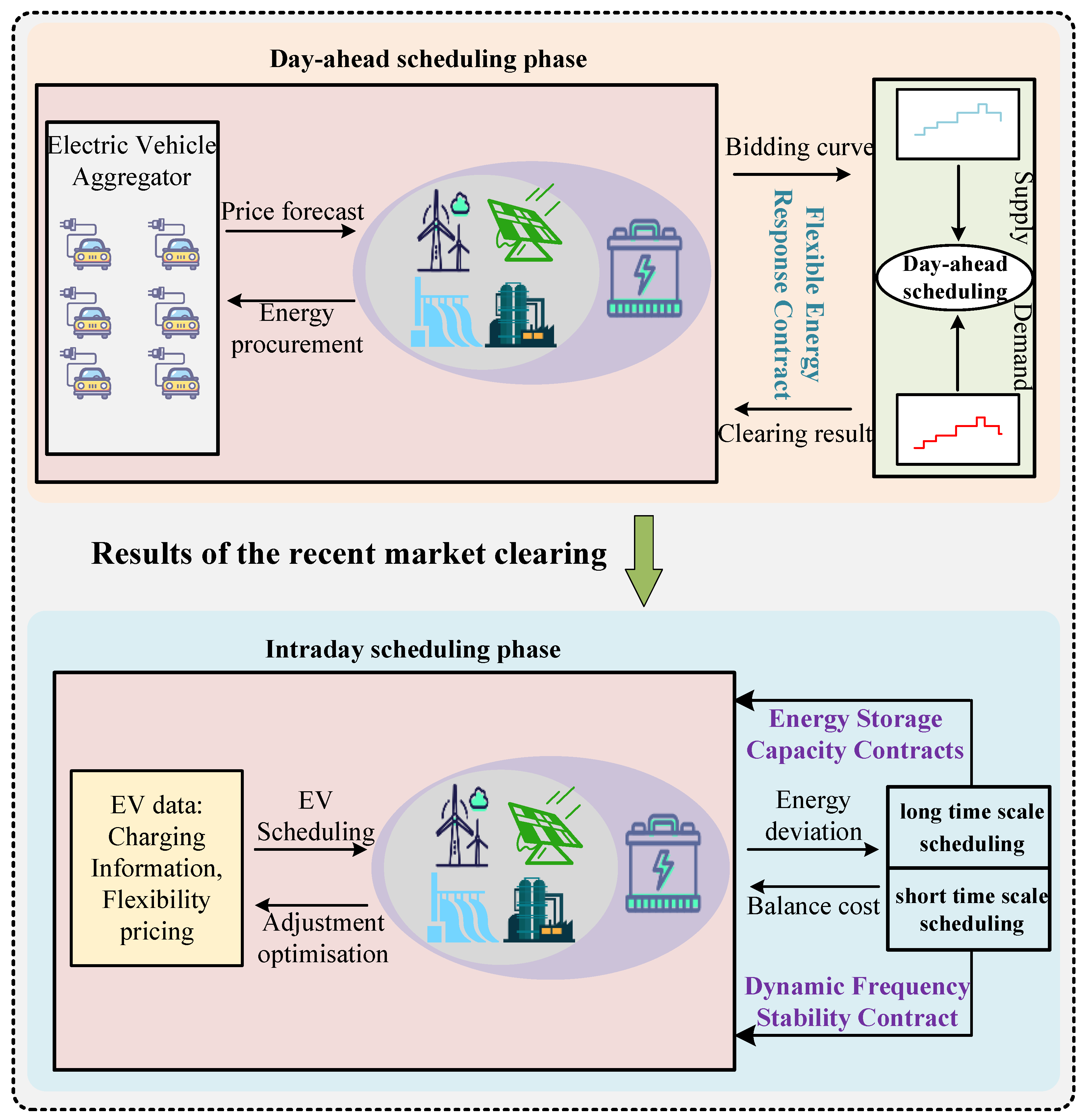 Sustainability 17 06767 g005