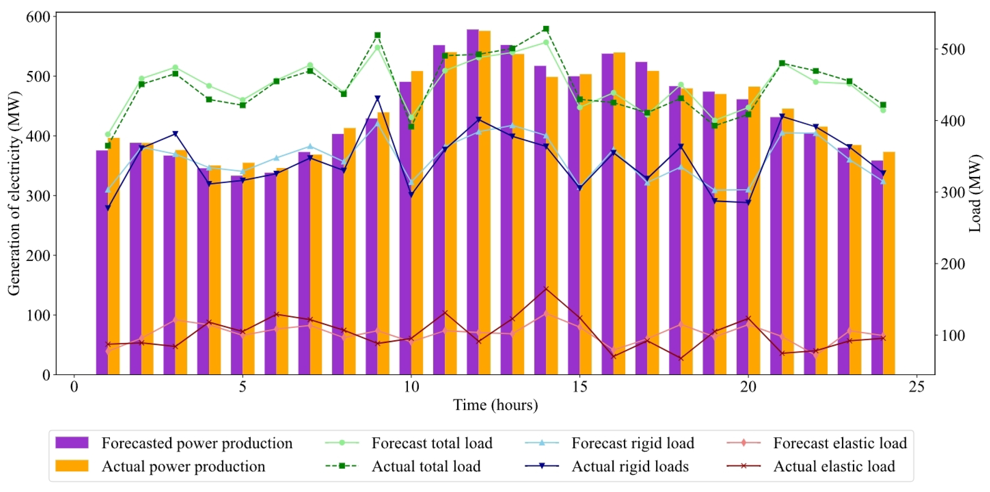 Sustainability 17 06767 g007