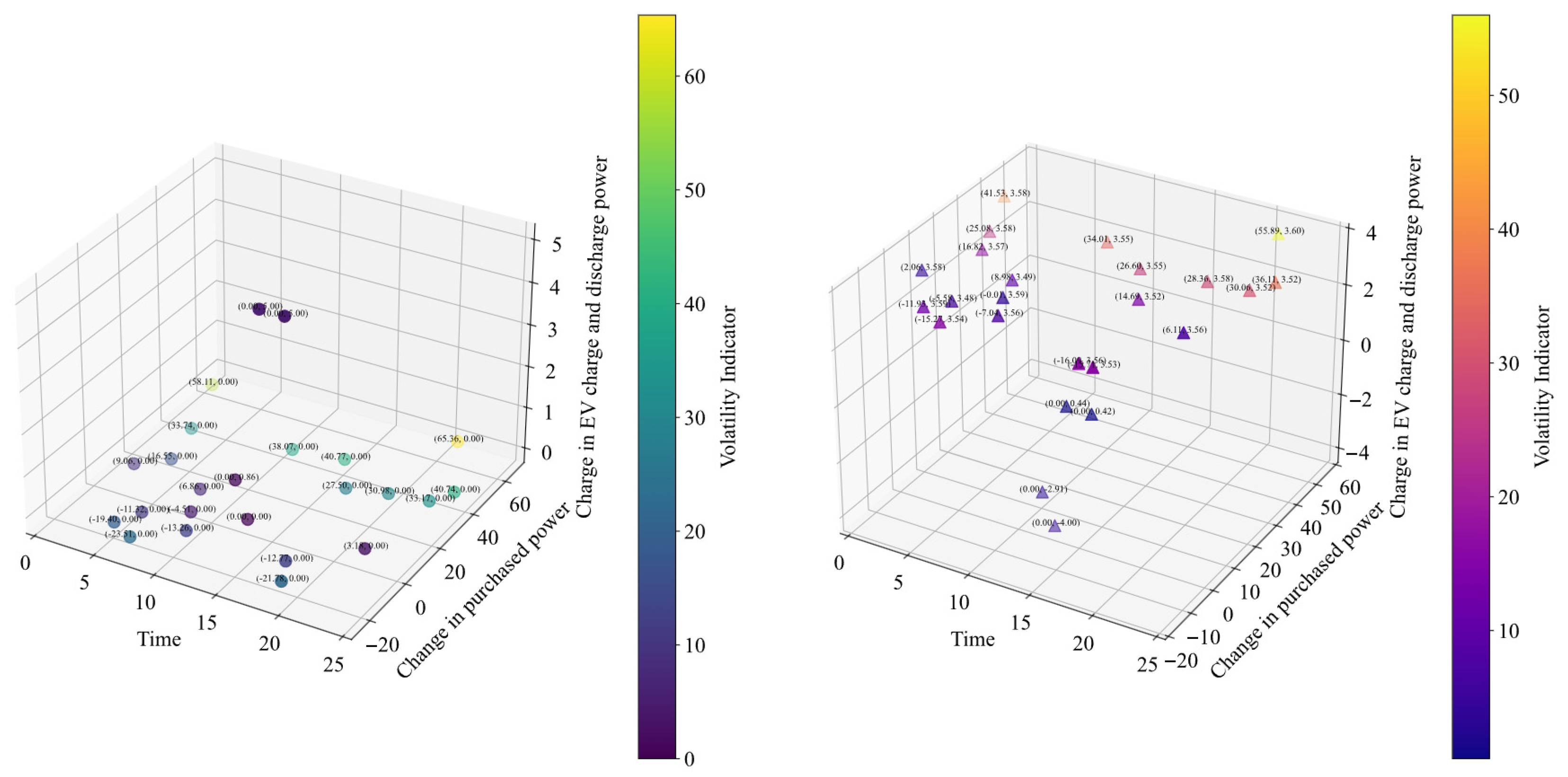 Sustainability 17 06767 g012