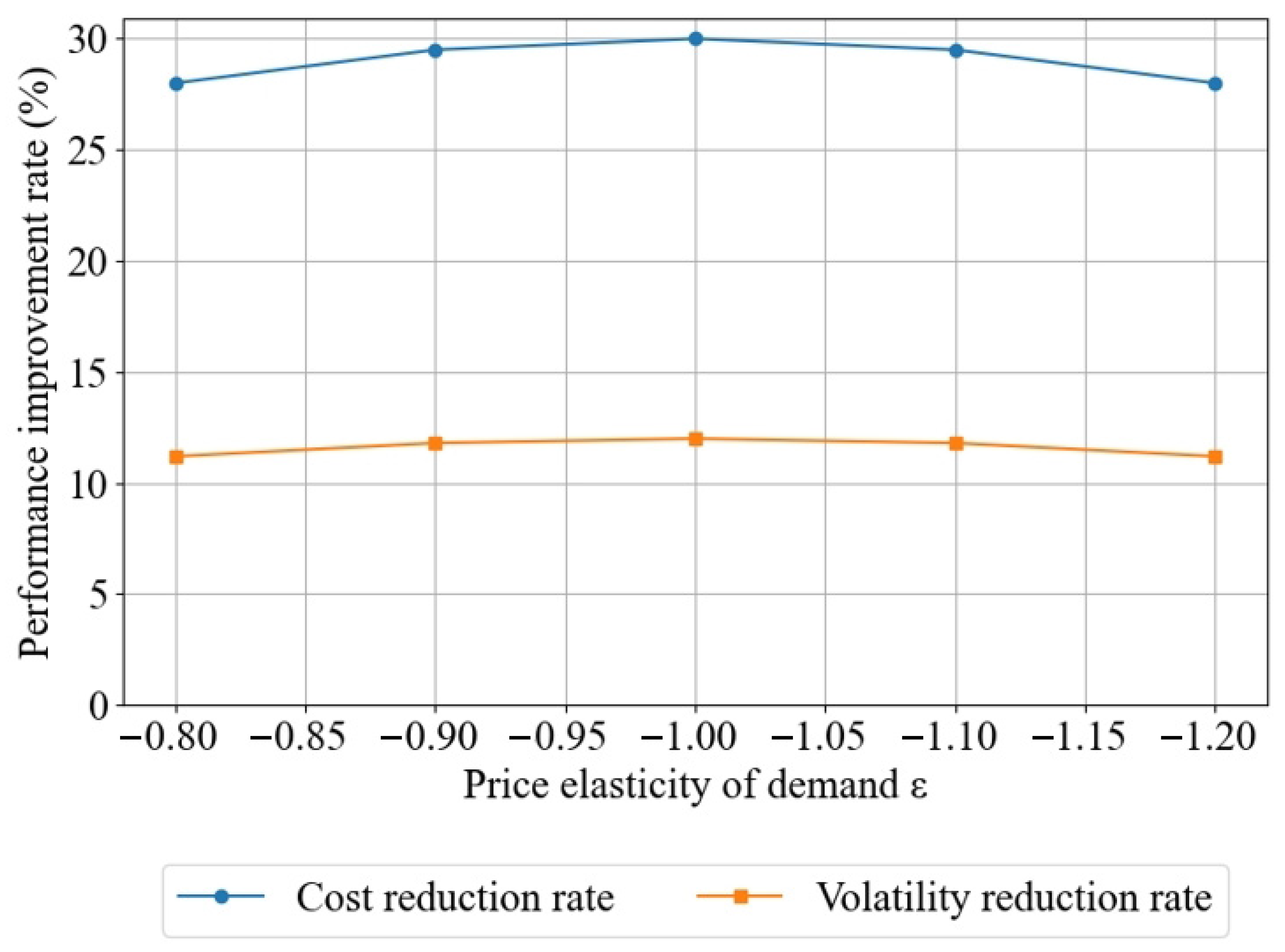 Sustainability 17 06767 g013