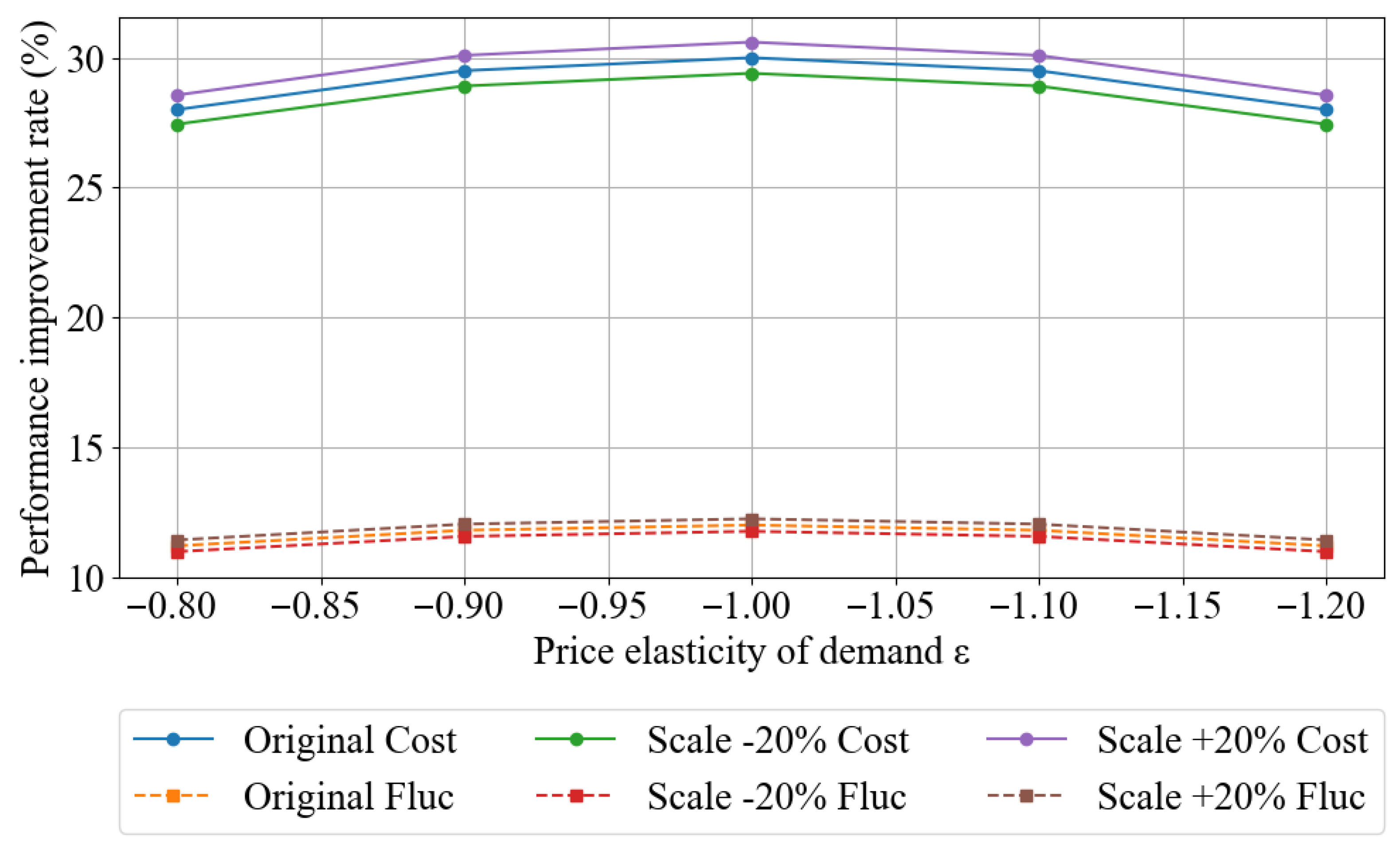 Sustainability 17 06767 g015