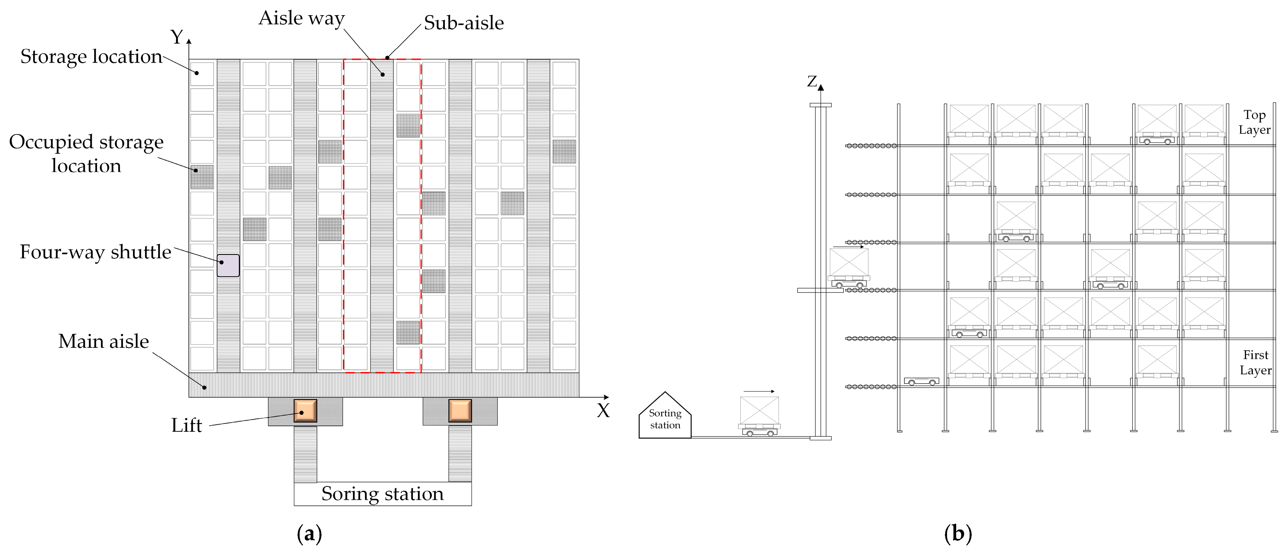 Sustainability 17 06772 g001