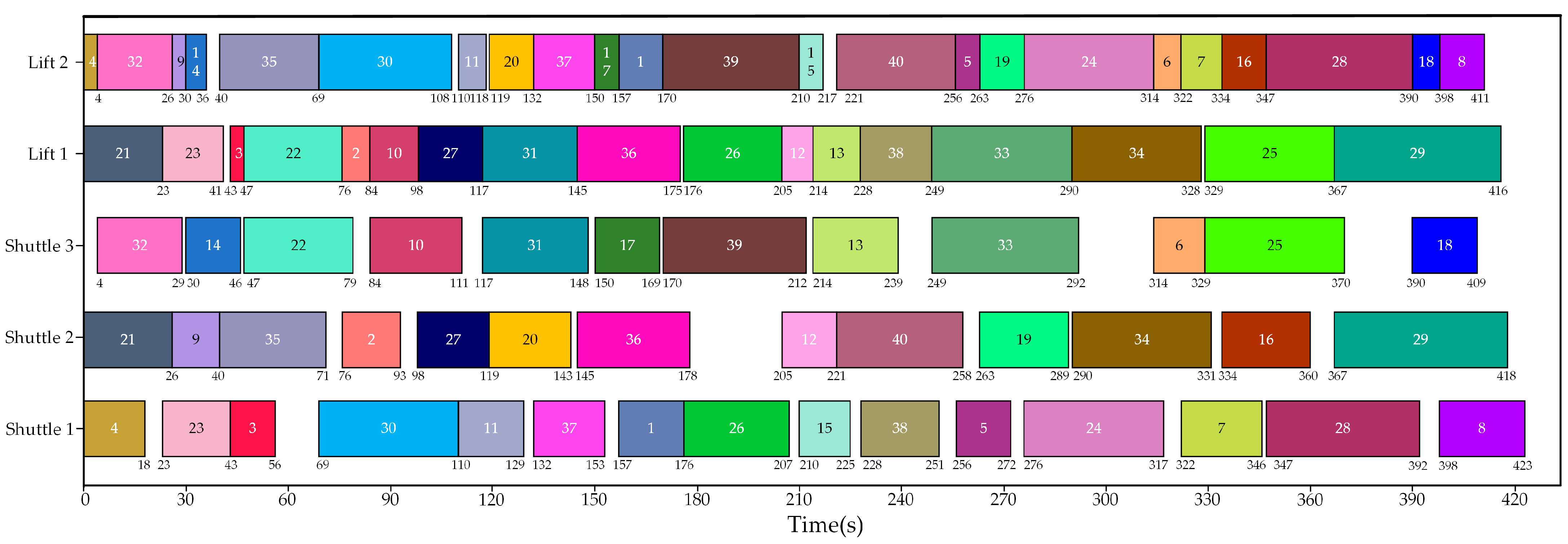 Sustainability 17 06772 g009