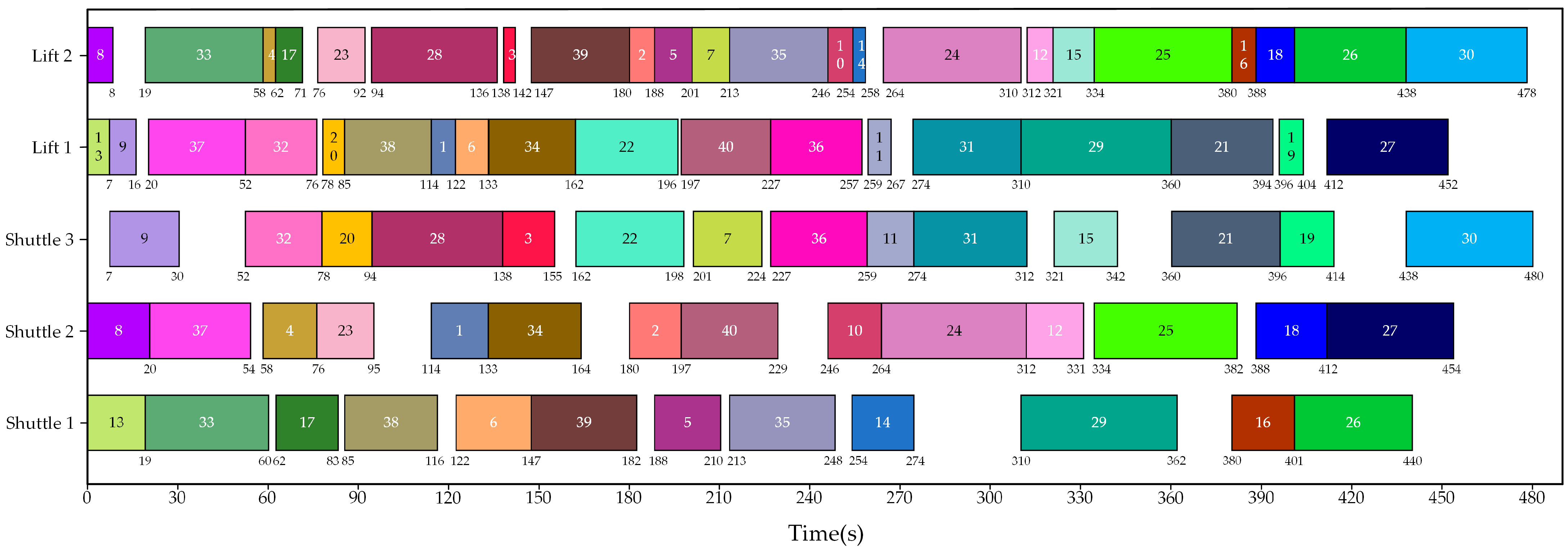 Sustainability 17 06772 g011